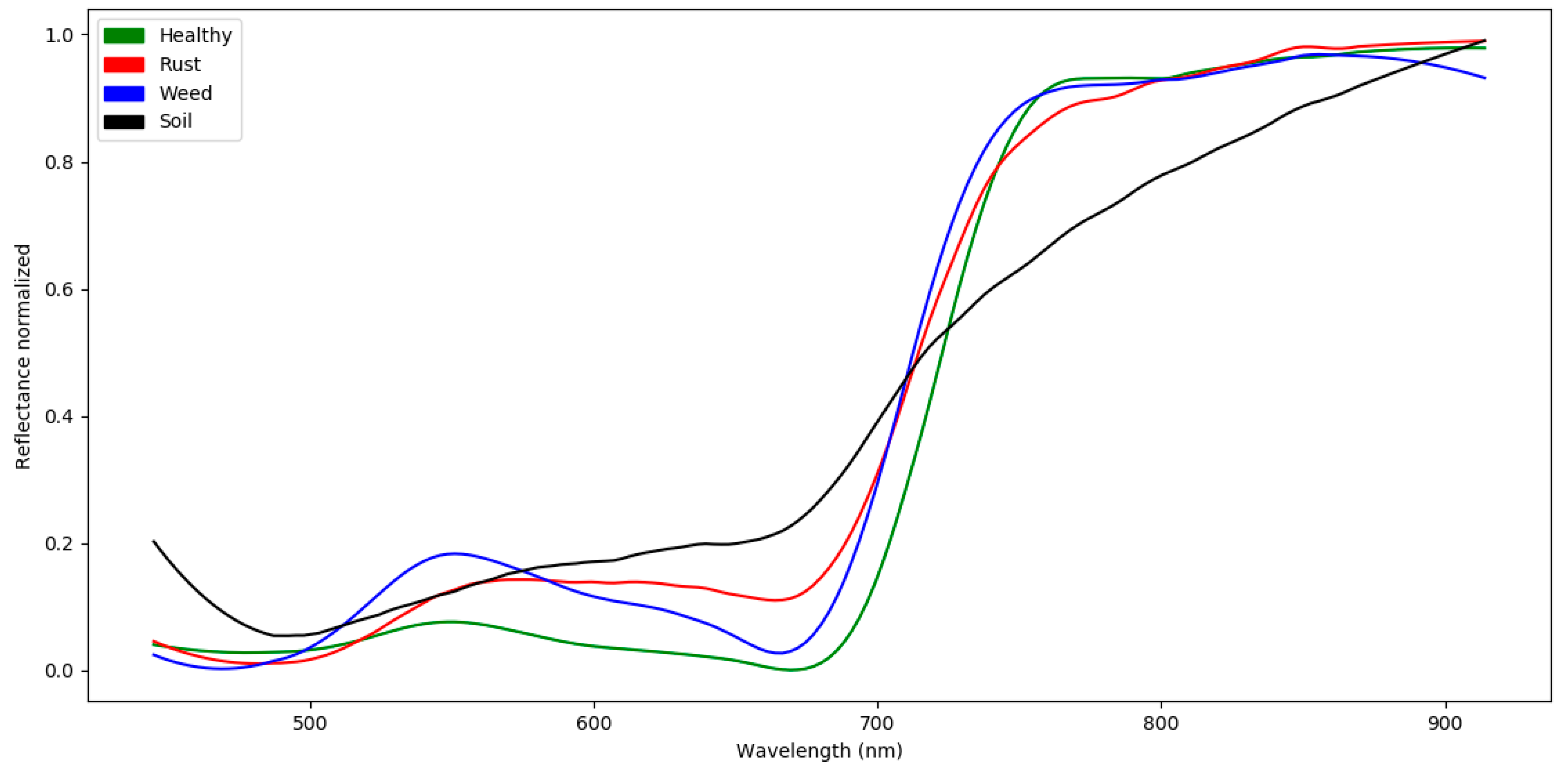 Remotesensing 13 01341 g007 Remotesensing 13 01341 g007