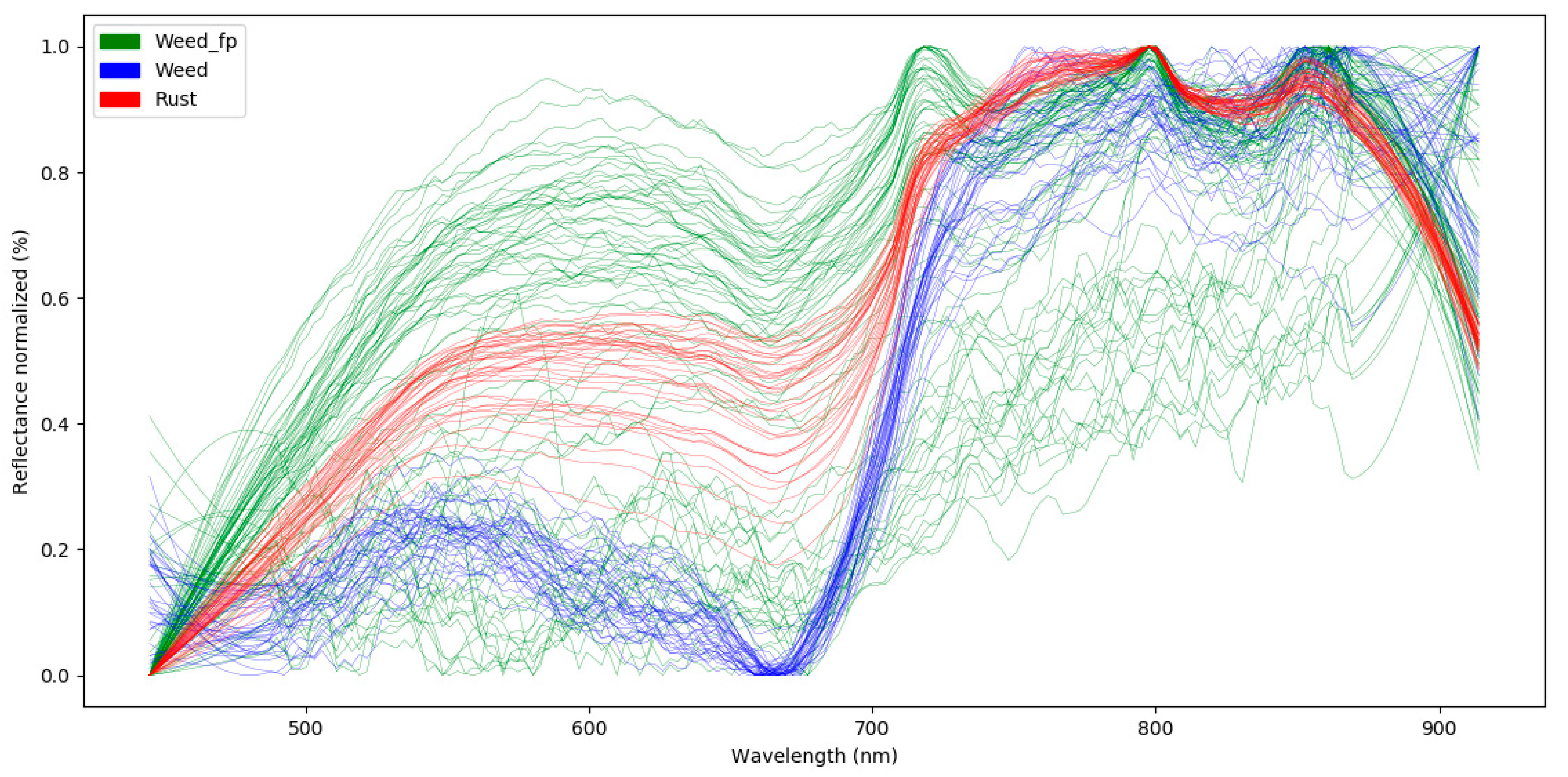 Remotesensing 13 01341 g009 Remotesensing 13 01341 g009