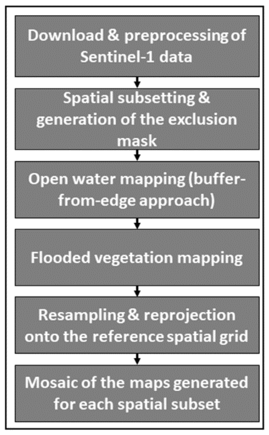 Remotesensing 13 01342 g003
