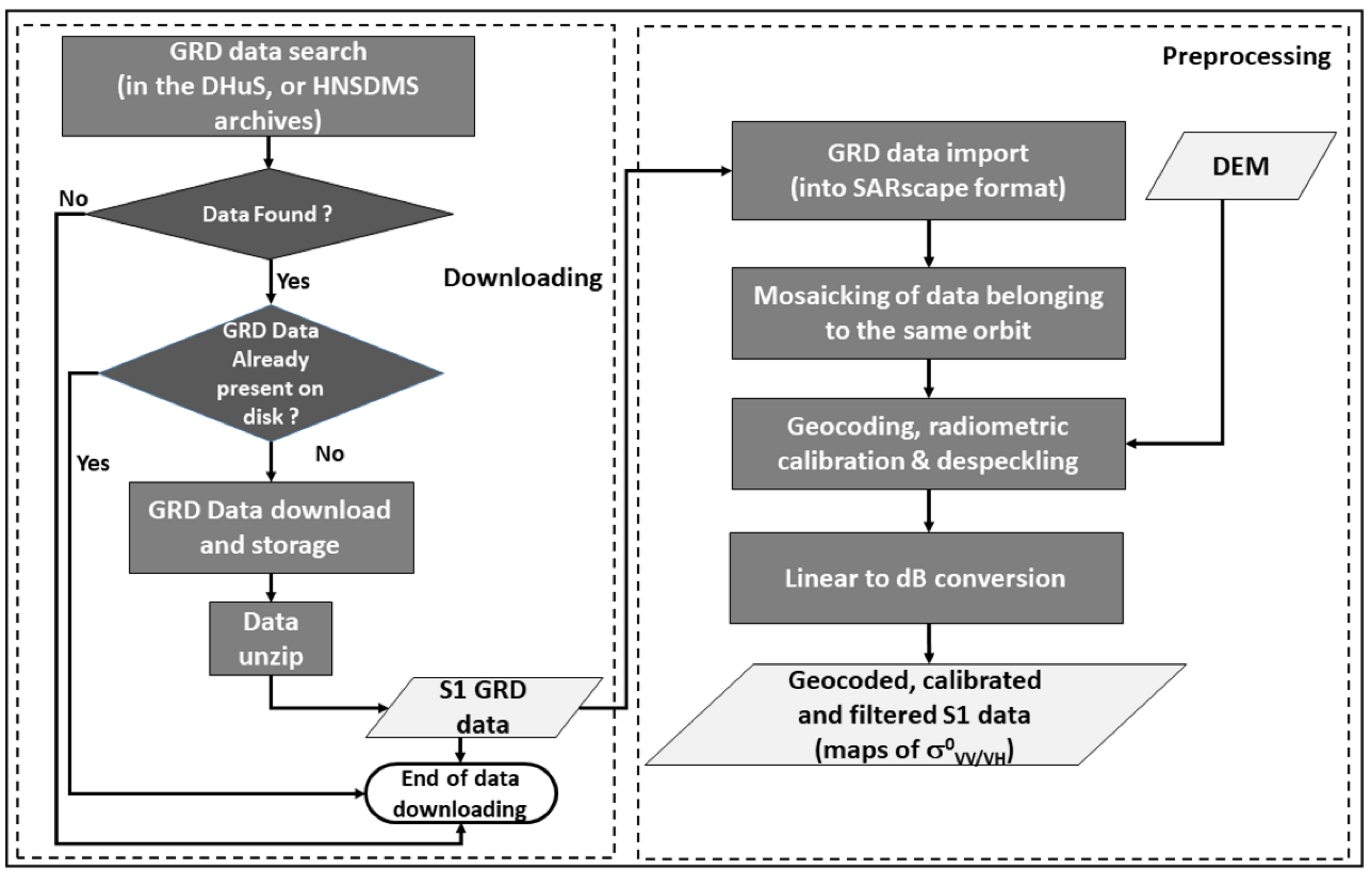 Remotesensing 13 01342 g004