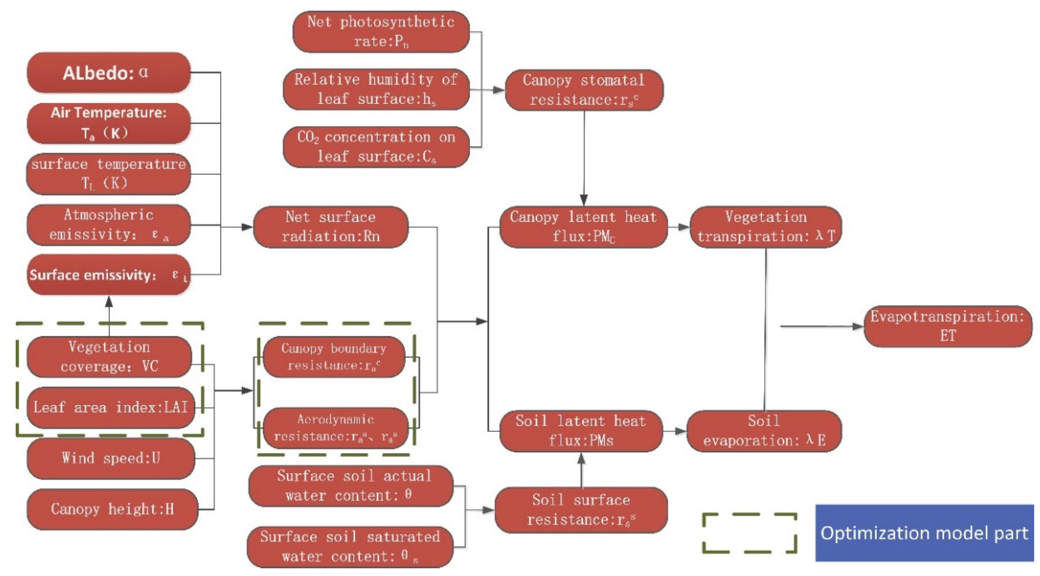 Remotesensing 13 01344 g003