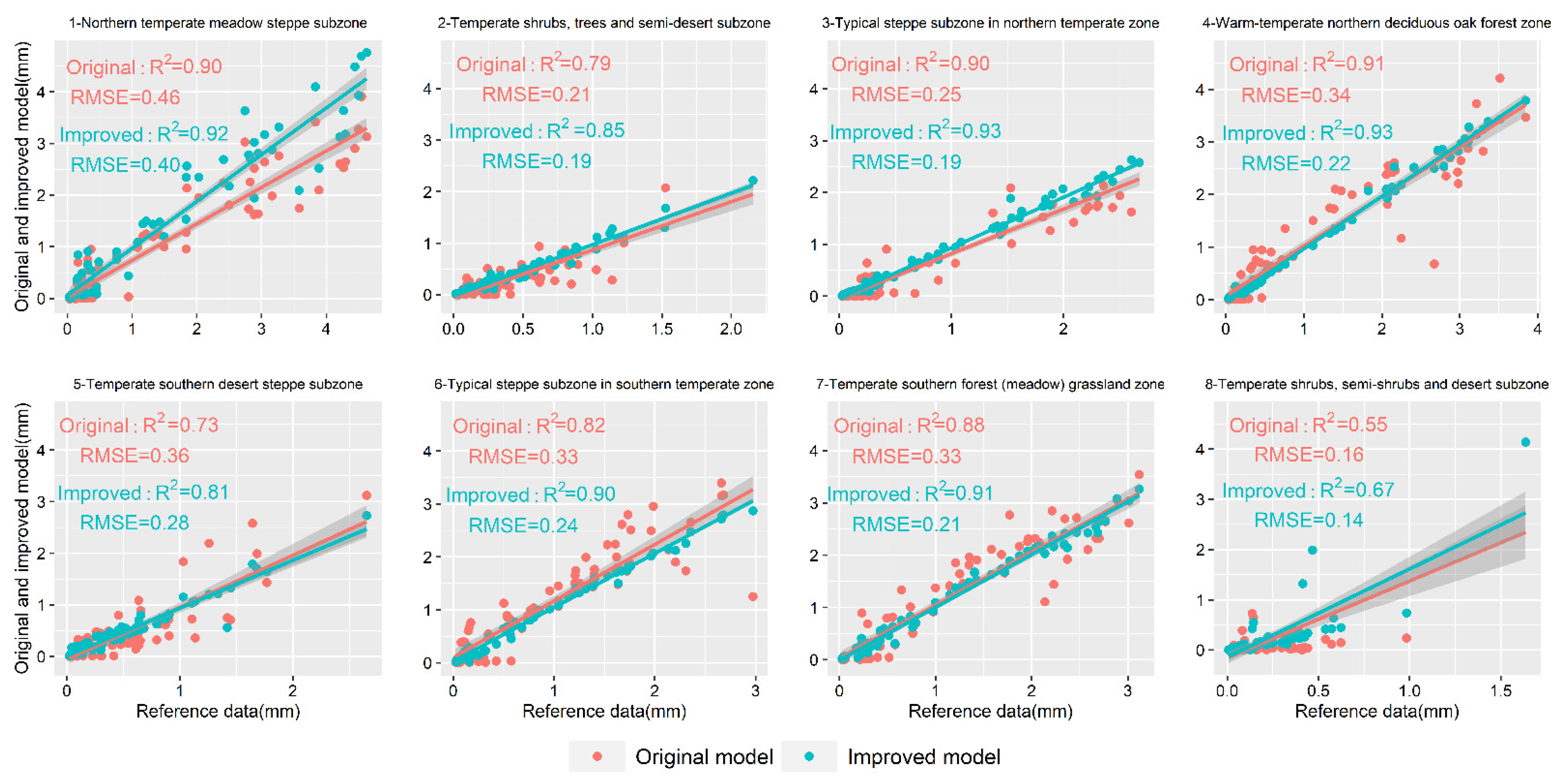 Remotesensing 13 01344 g010