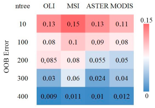 Remotesensing 13 01345 g005