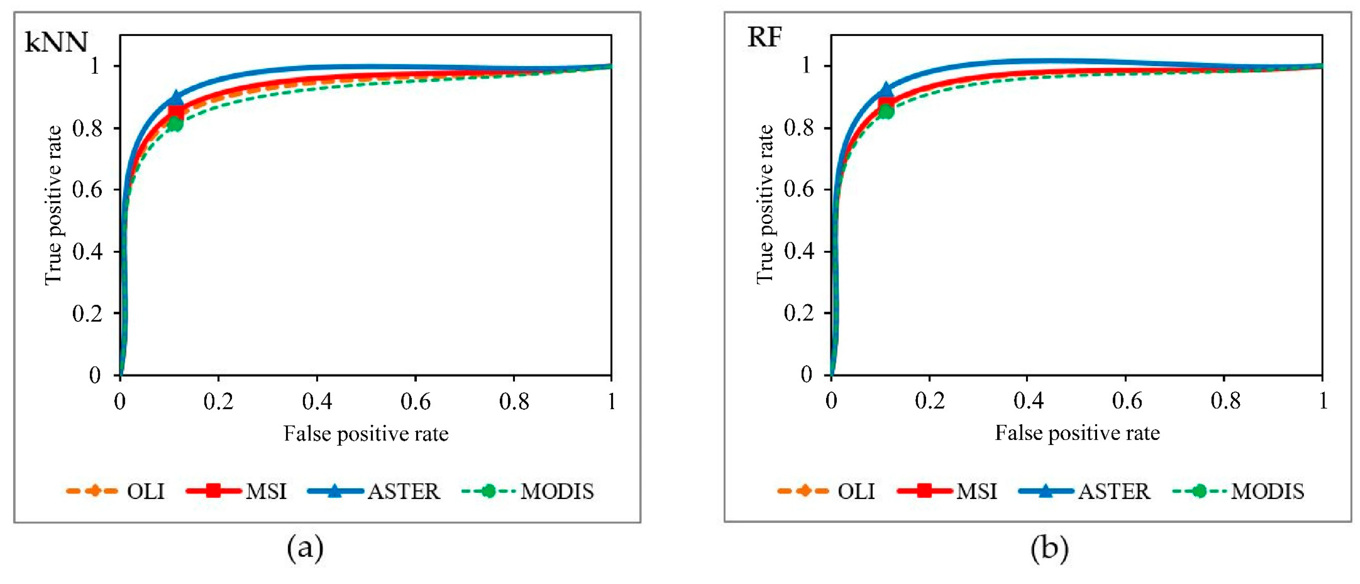 Remotesensing 13 01345 g008