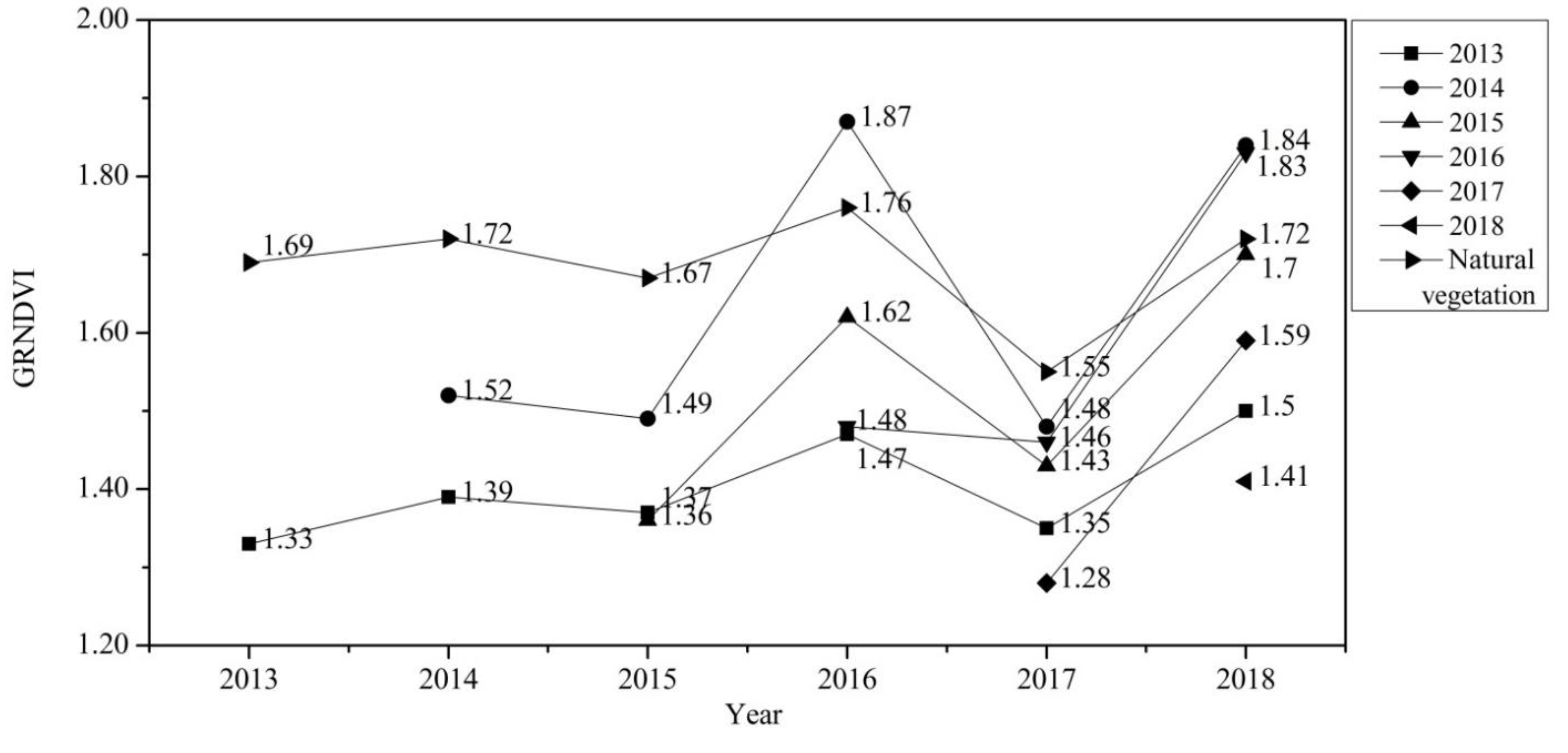 Remotesensing 13 01350 g010 Remotesensing 13 01350 g010