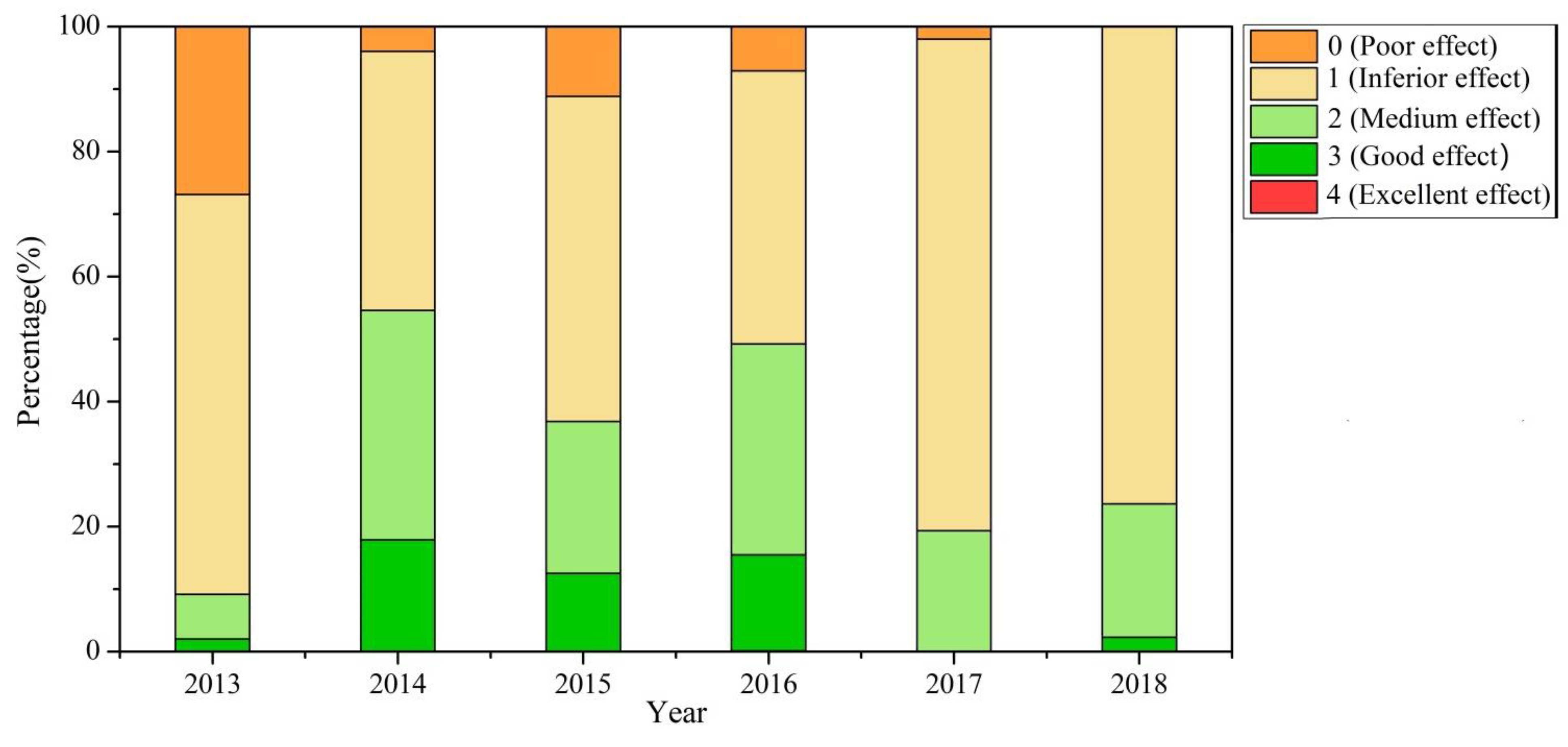 Remotesensing 13 01350 g012 Remotesensing 13 01350 g012