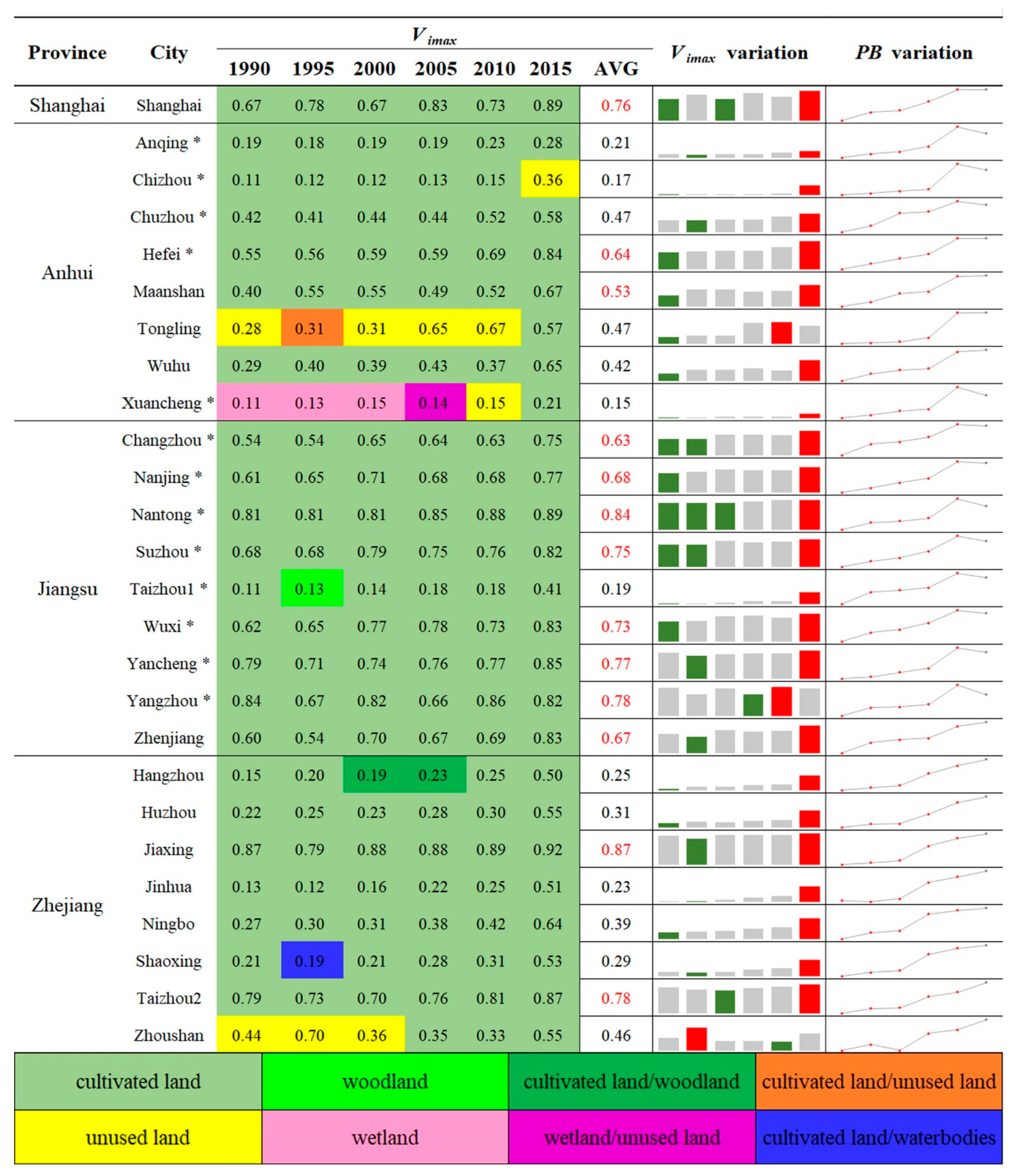 Remotesensing 13 01352 g007