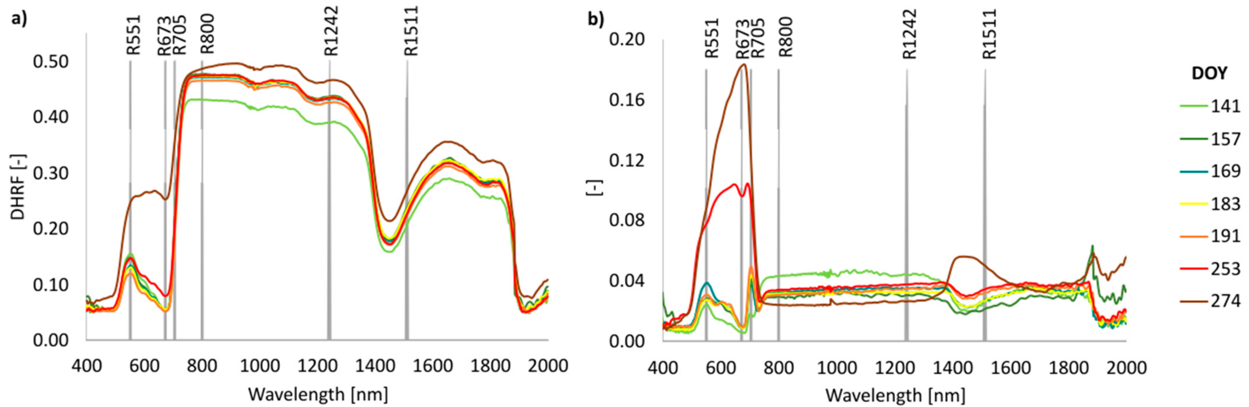 Remotesensing 13 01353 g007
