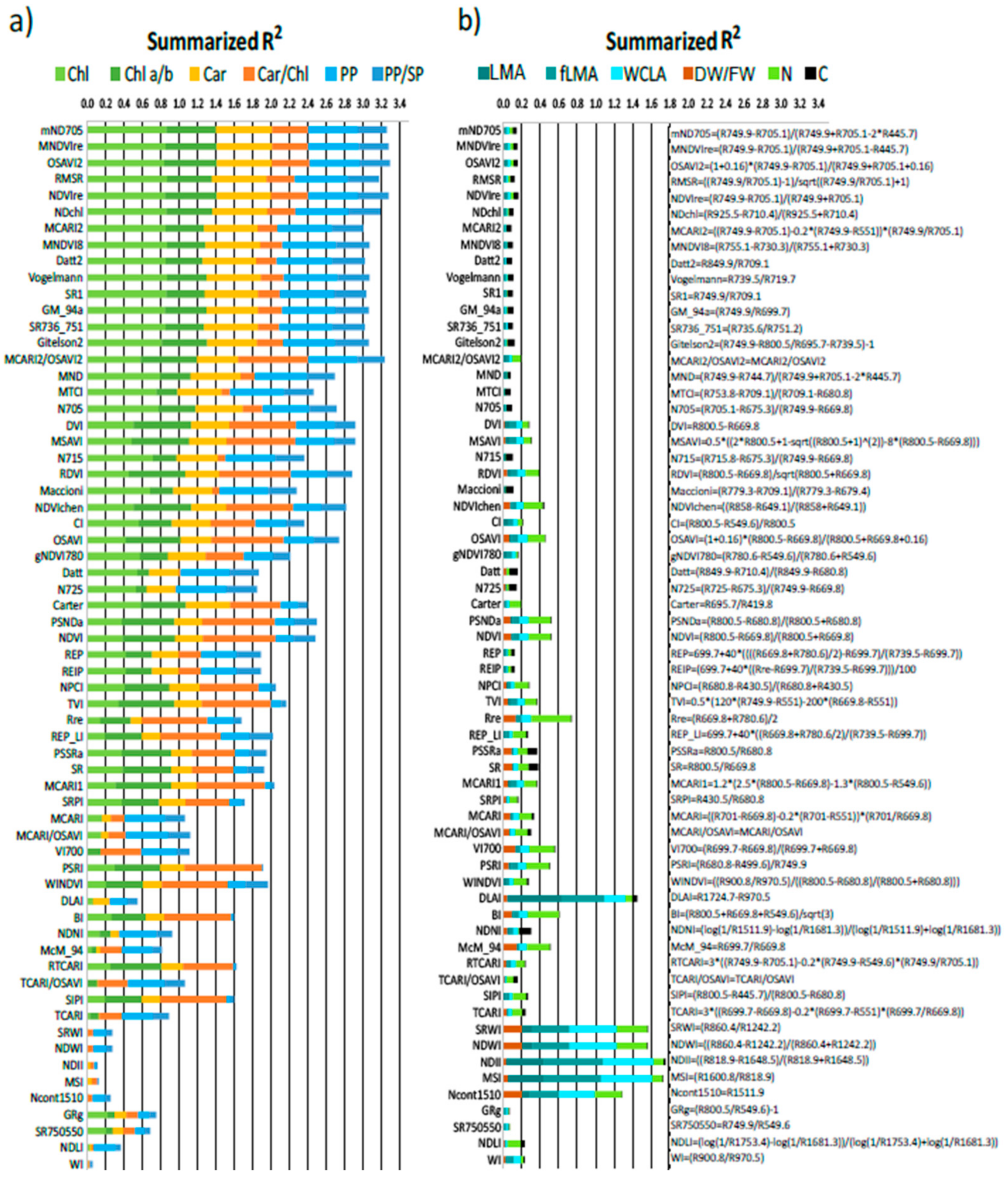 Remotesensing 13 01353 g009