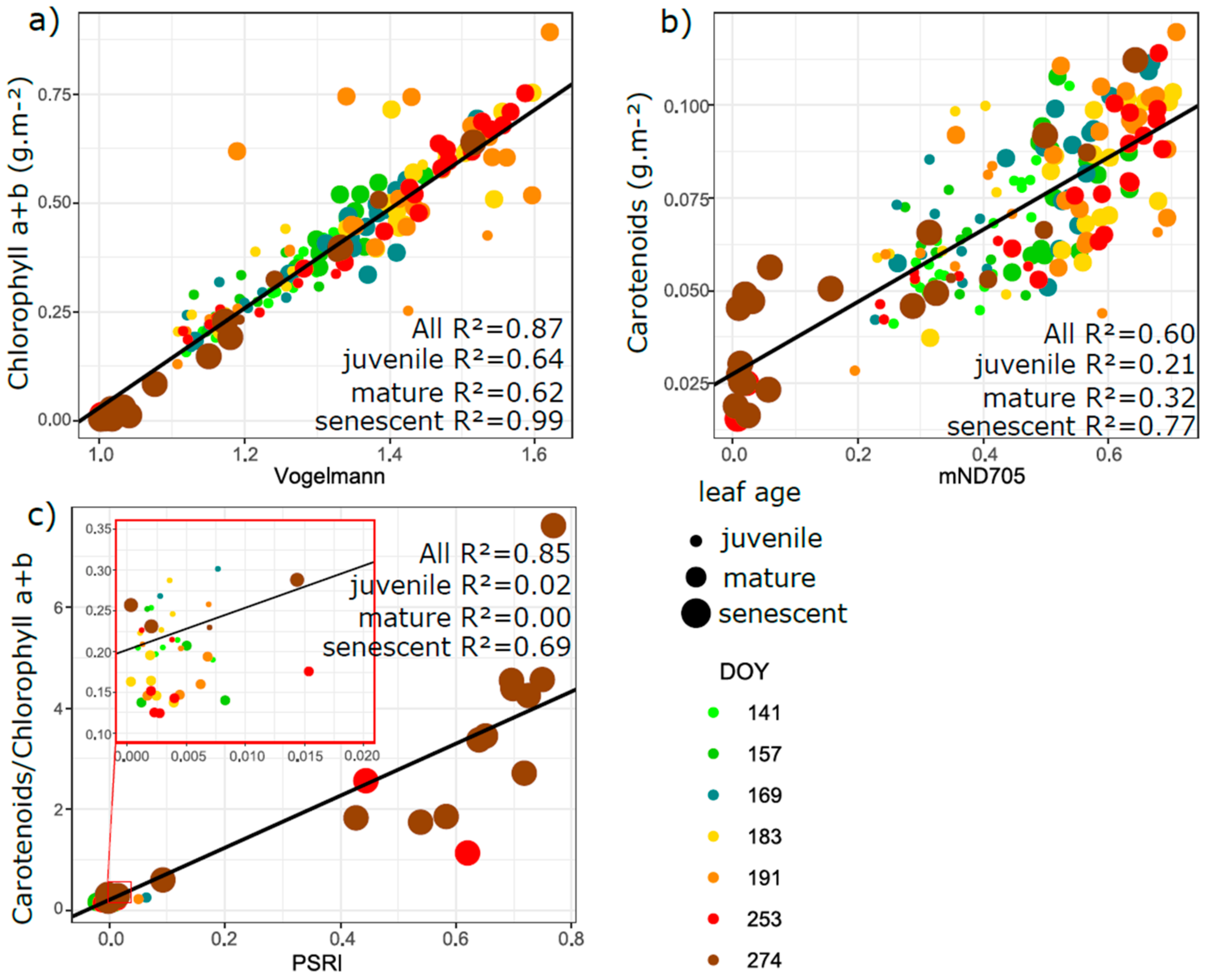 Remotesensing 13 01353 g010