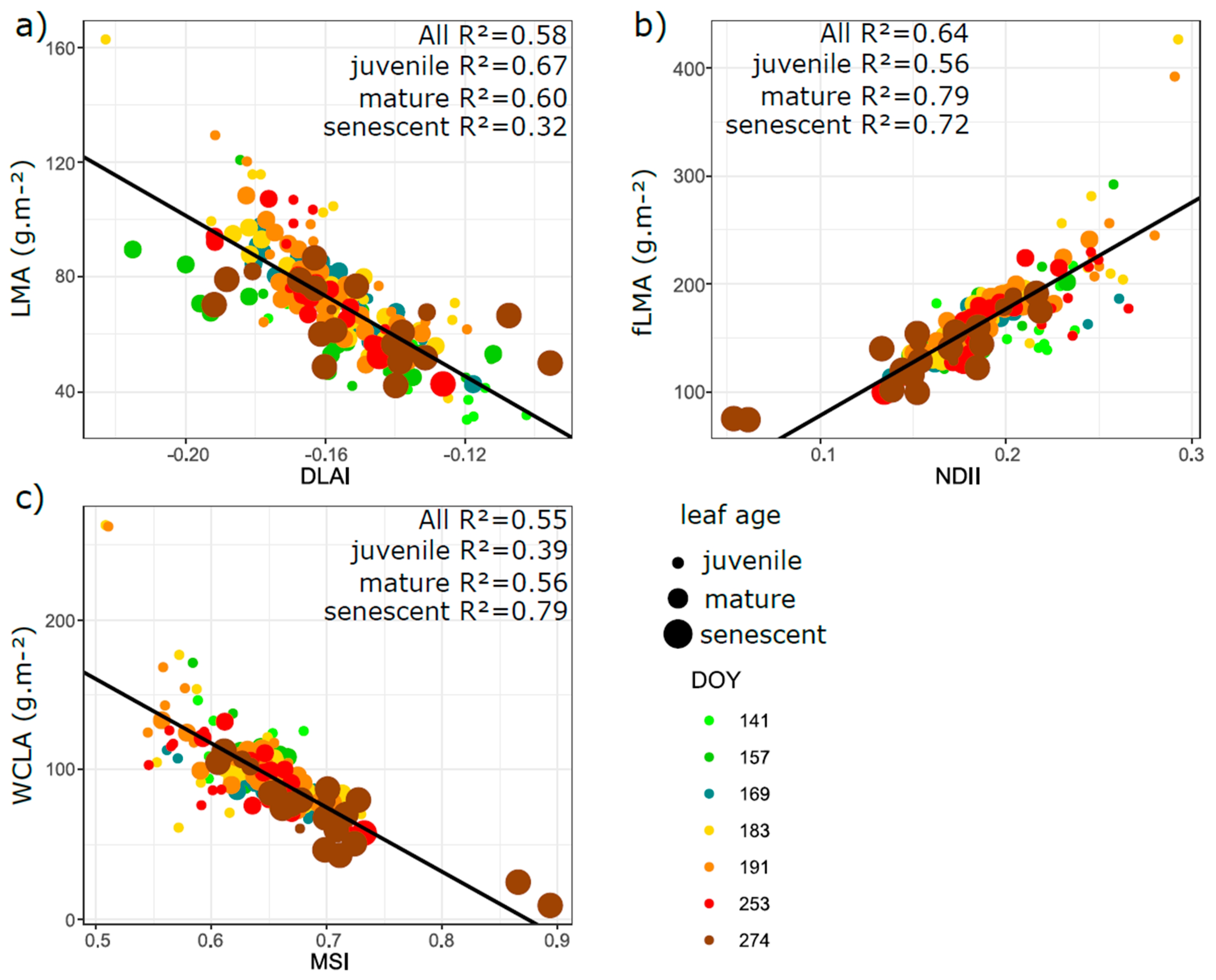 Remotesensing 13 01353 g012