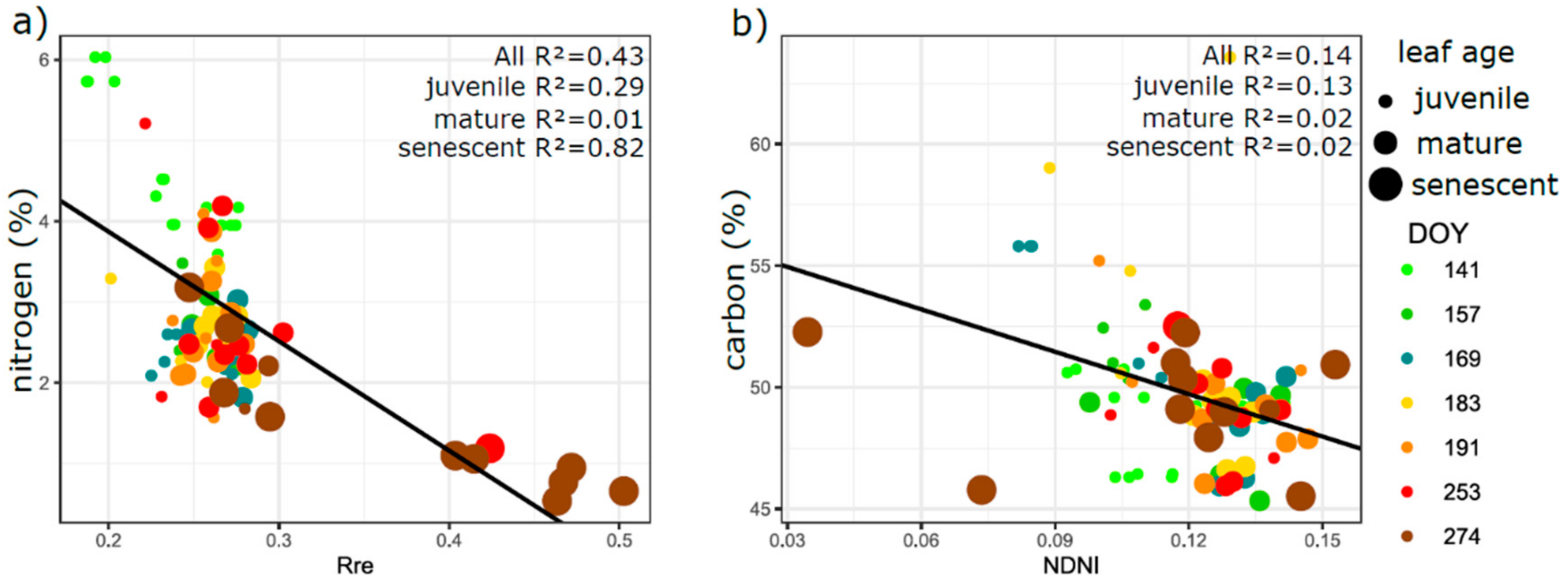 Remotesensing 13 01353 g013