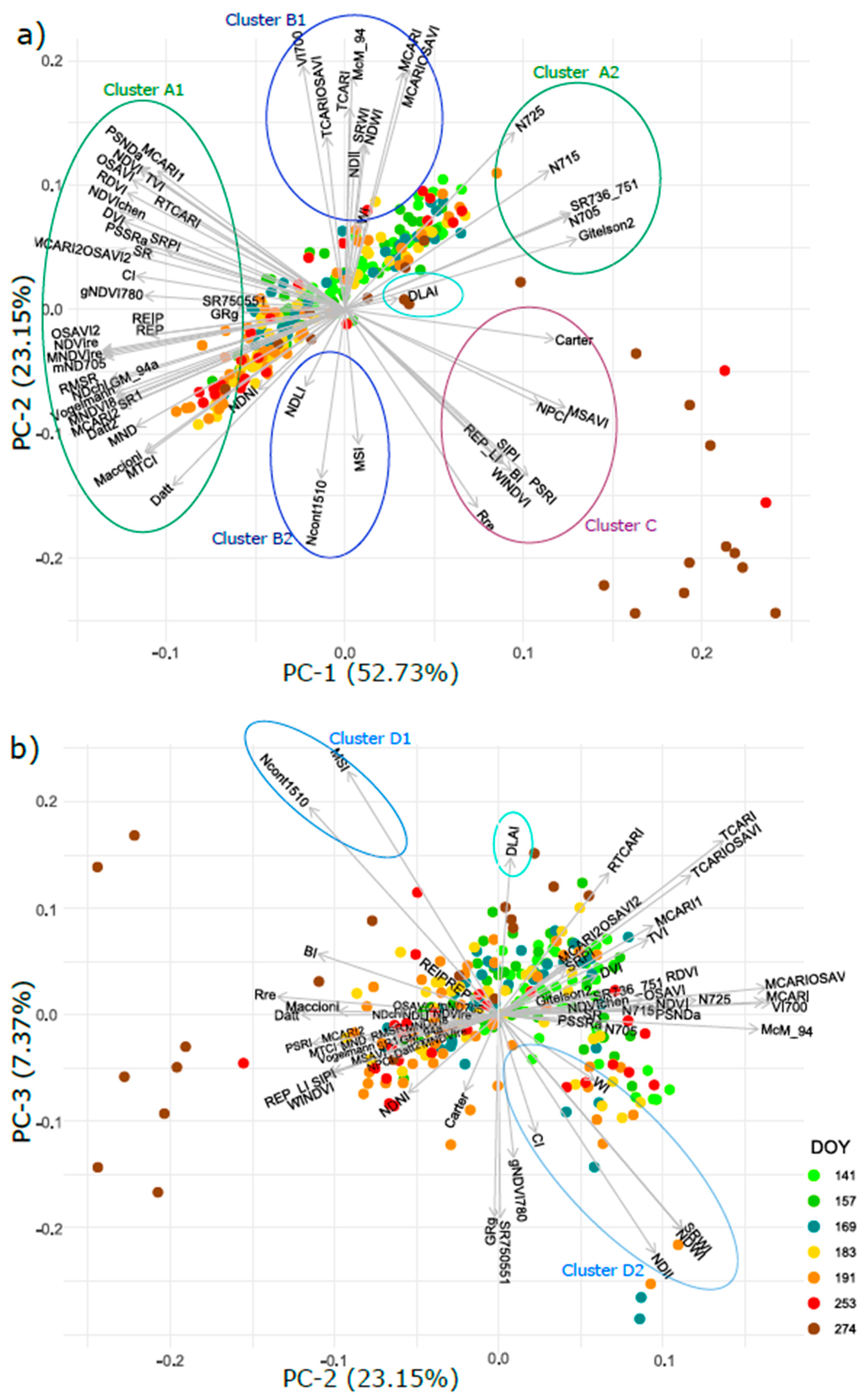 Remotesensing 13 01353 g015