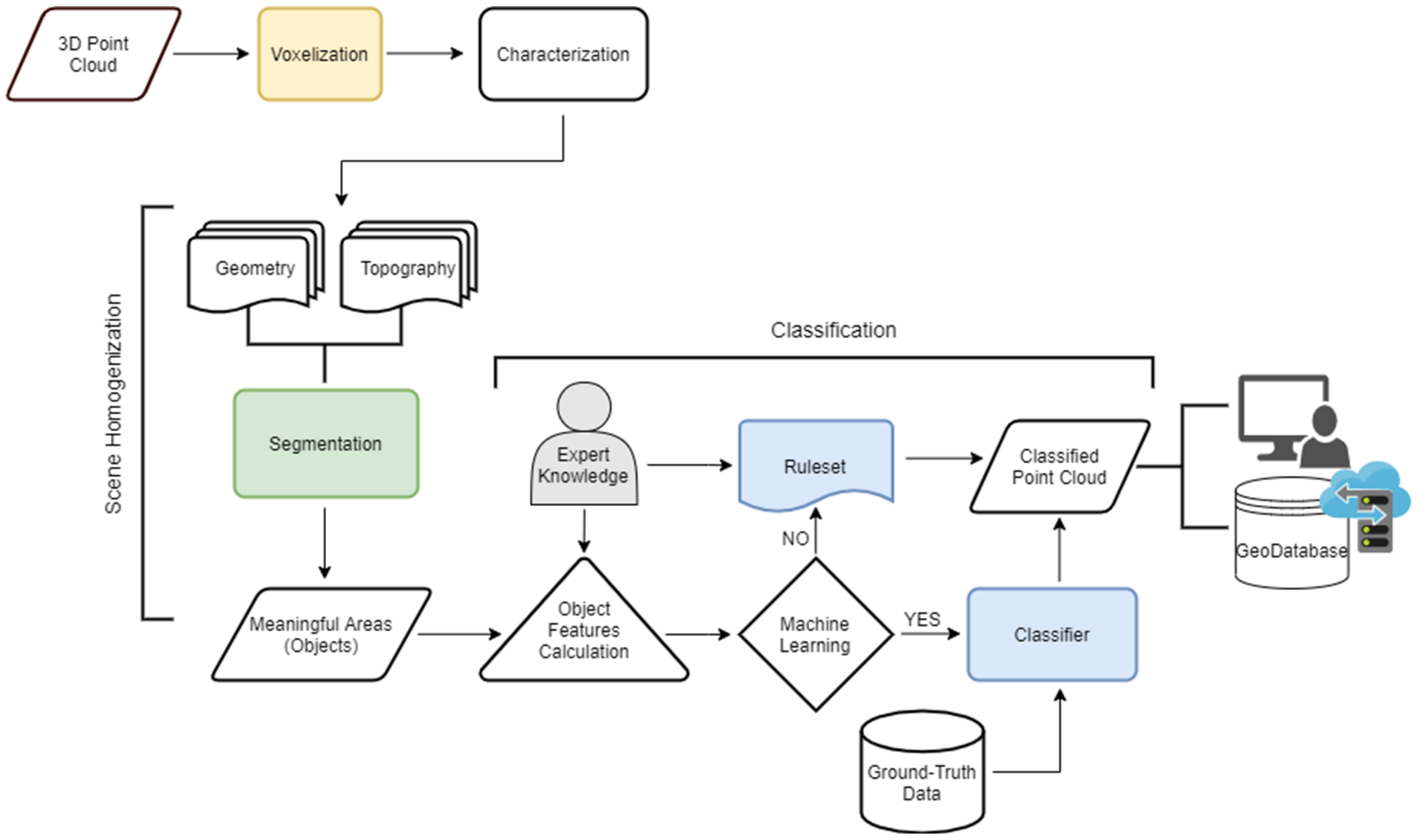 Remotesensing 13 01354 g002