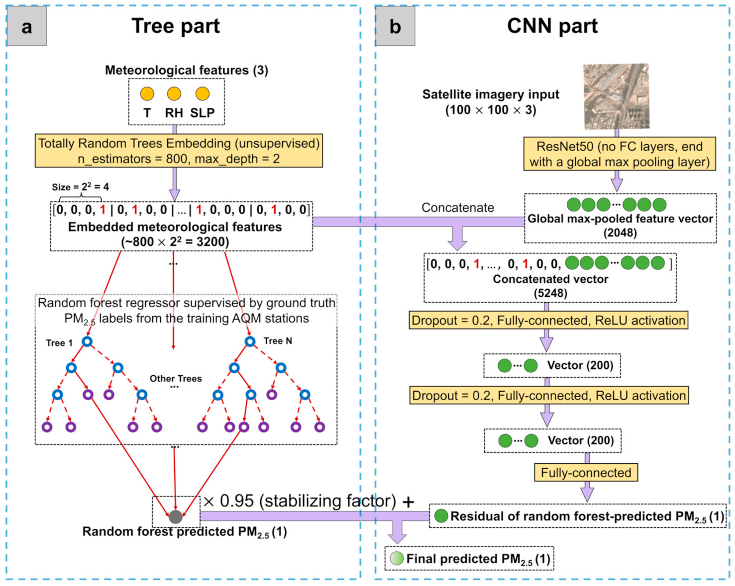 Remotesensing 13 01356 g002 Remotesensing 13 01356 g002
