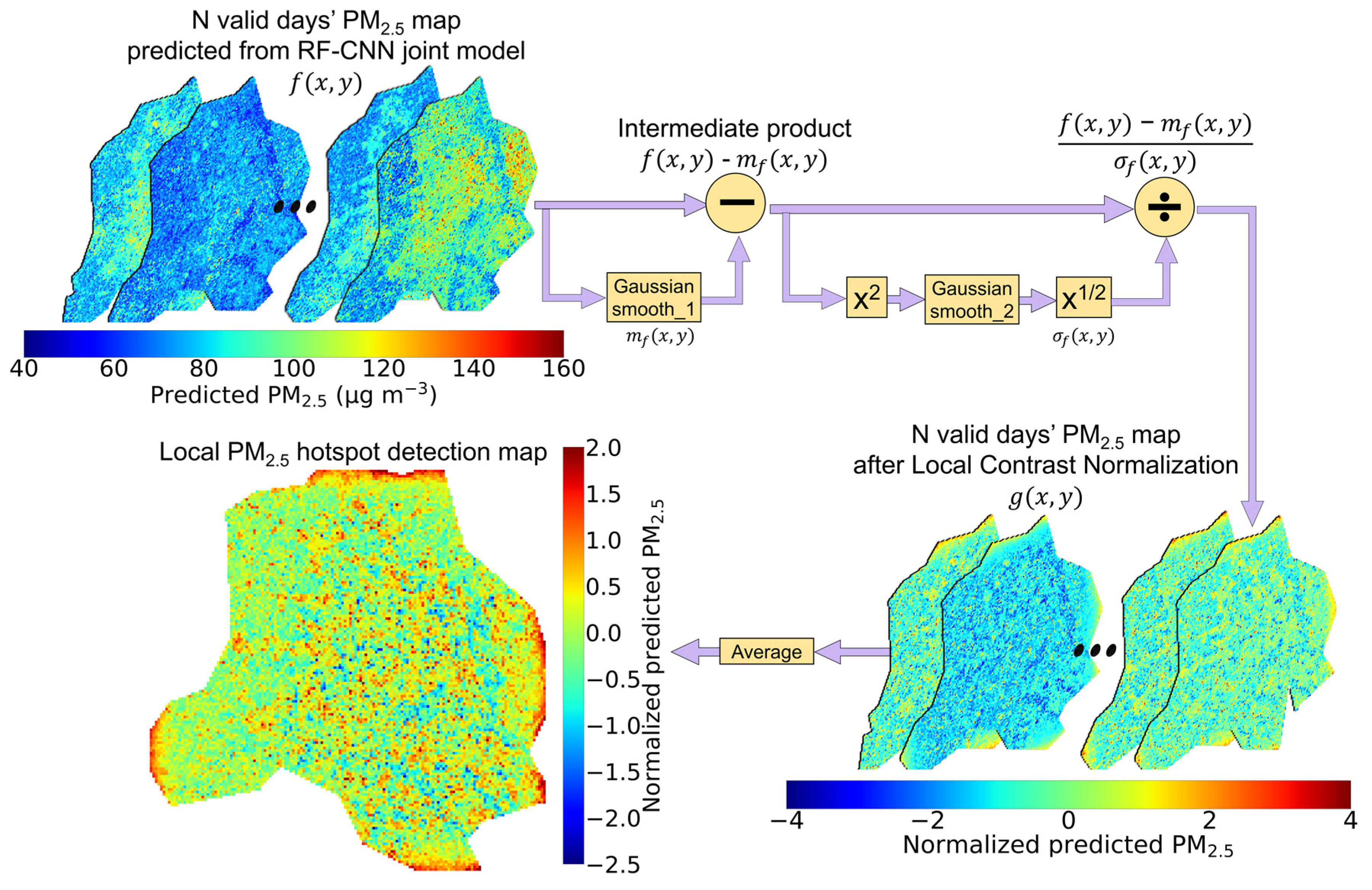 Remotesensing 13 01356 g003 Remotesensing 13 01356 g003