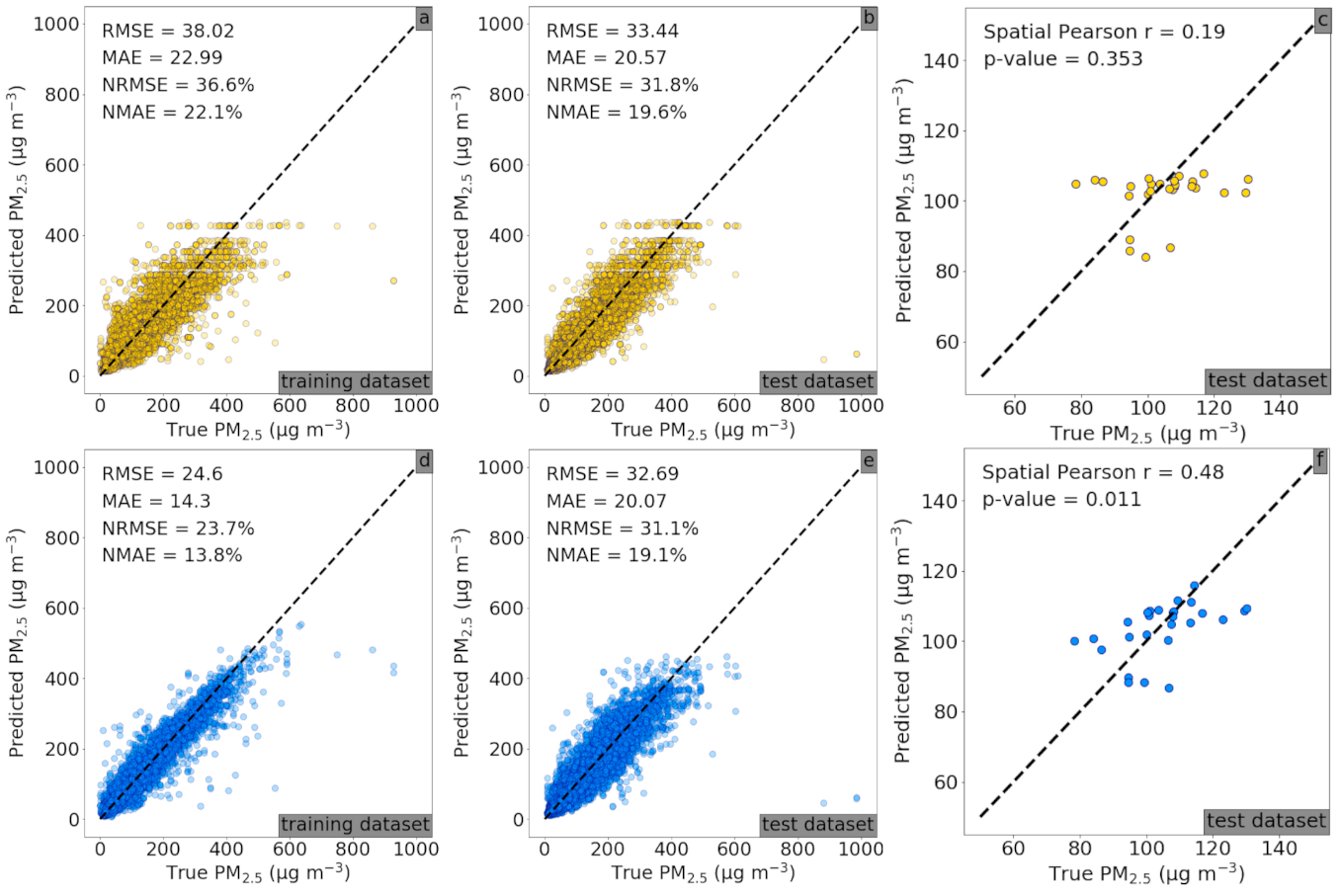 Remotesensing 13 01356 g004 Remotesensing 13 01356 g004