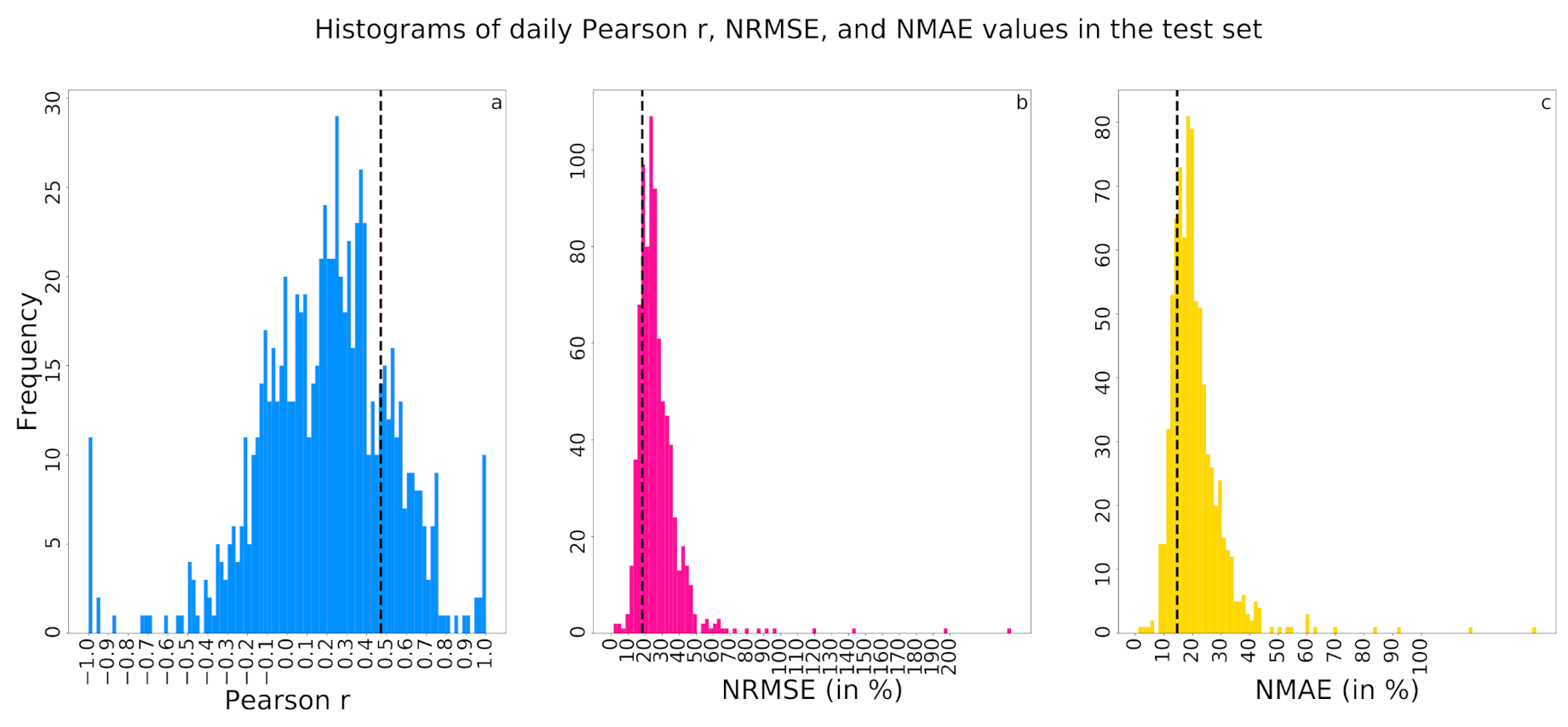 Remotesensing 13 01356 g005 Remotesensing 13 01356 g005