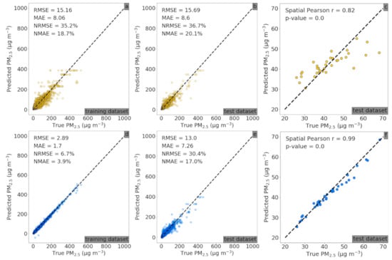Remotesensing 13 01356 g0a1 Remotesensing 13 01356 g0a1
