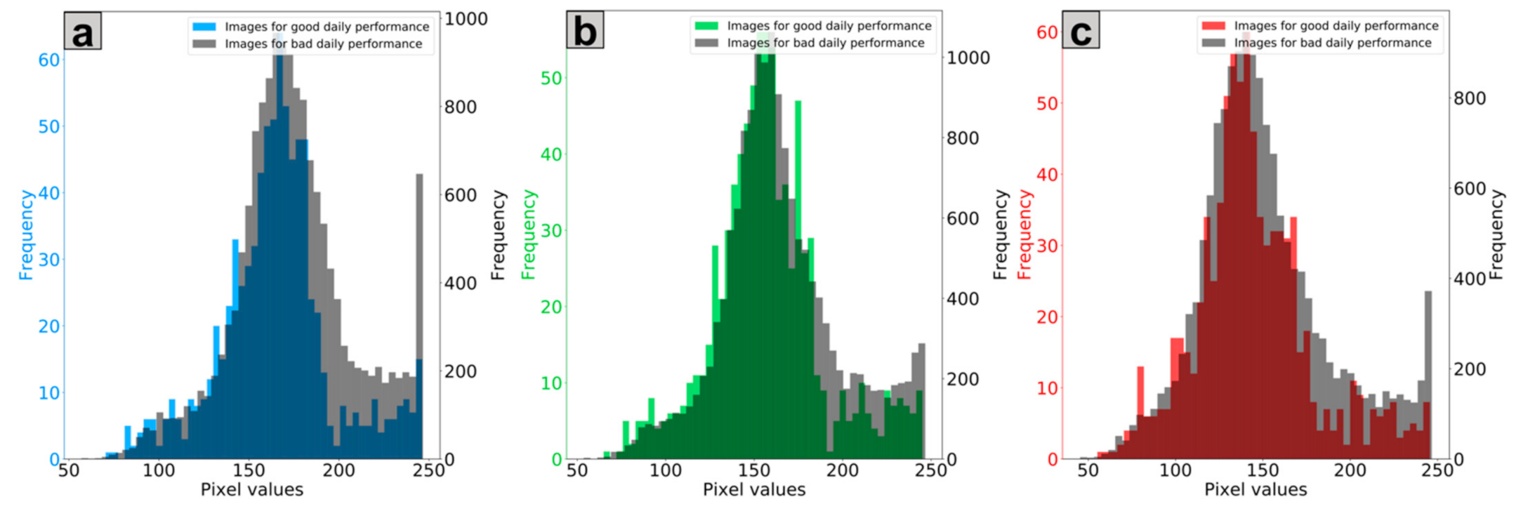 Remotesensing 13 01356 g0a3 Remotesensing 13 01356 g0a3