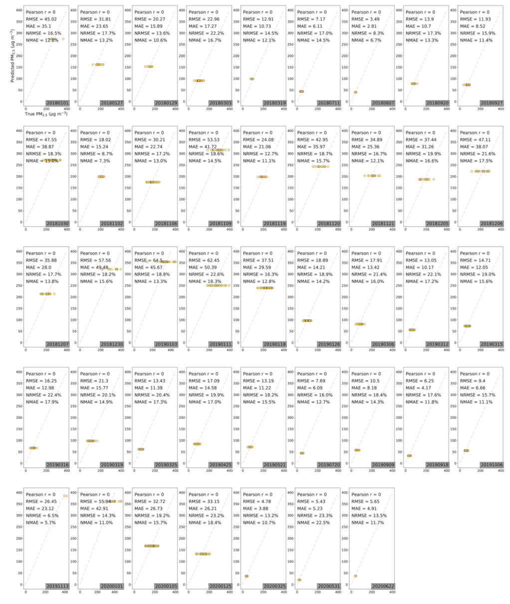 Remotesensing 13 01356 g0a4 Remotesensing 13 01356 g0a4