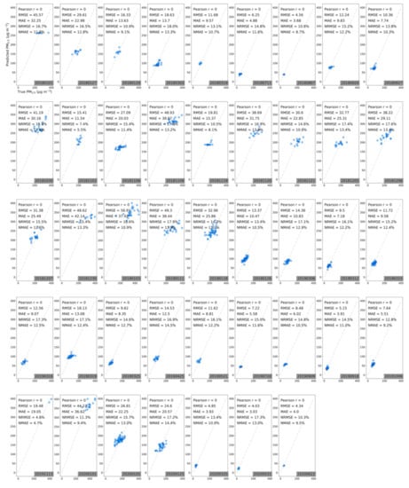 Remotesensing 13 01356 g0a5 Remotesensing 13 01356 g0a5
