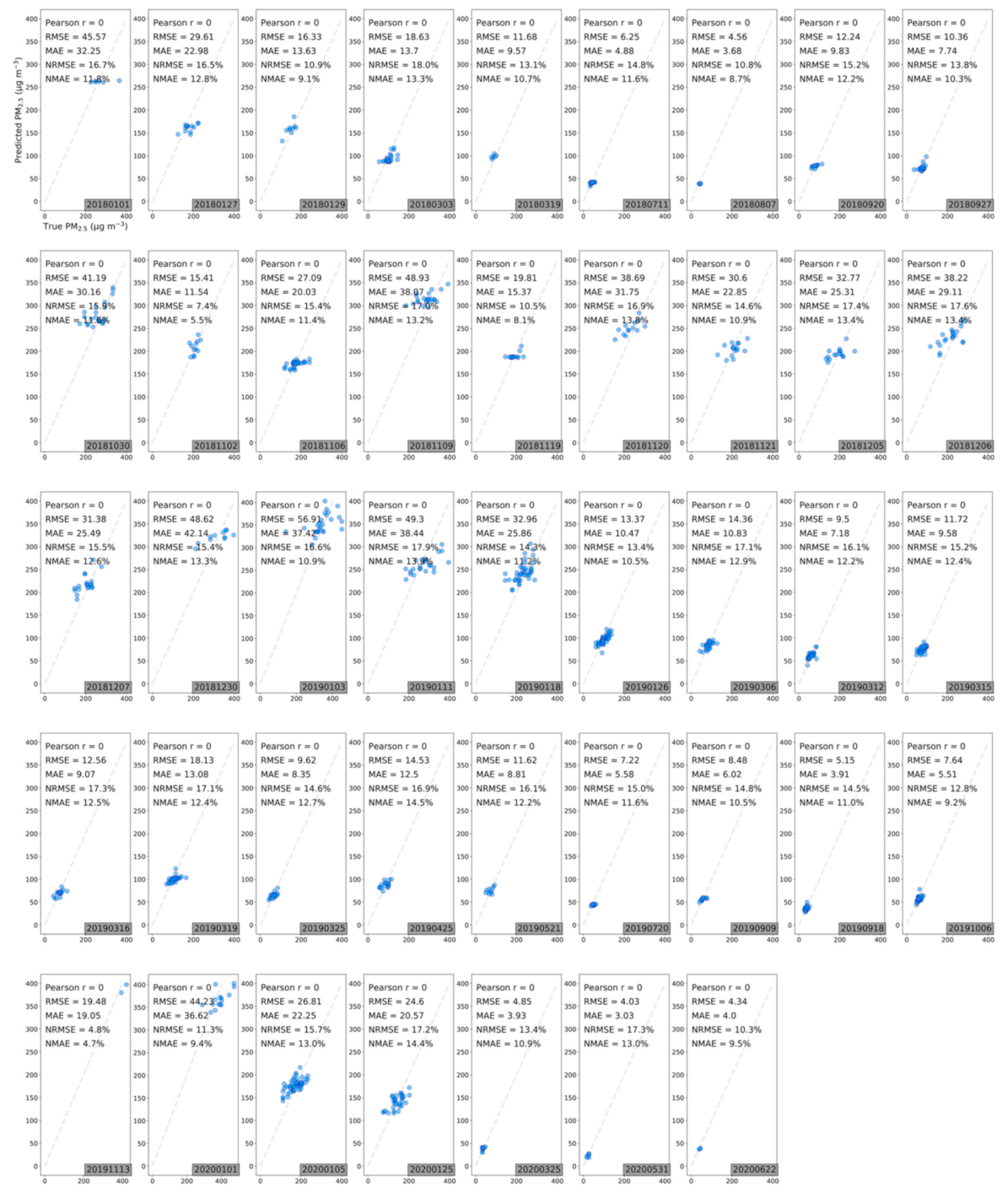 Remotesensing 13 01356 g0a5 Remotesensing 13 01356 g0a5