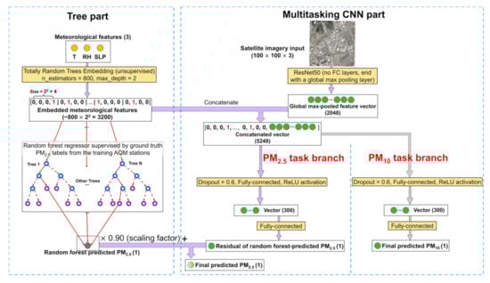 Remotesensing 13 01356 g0a7 Remotesensing 13 01356 g0a7