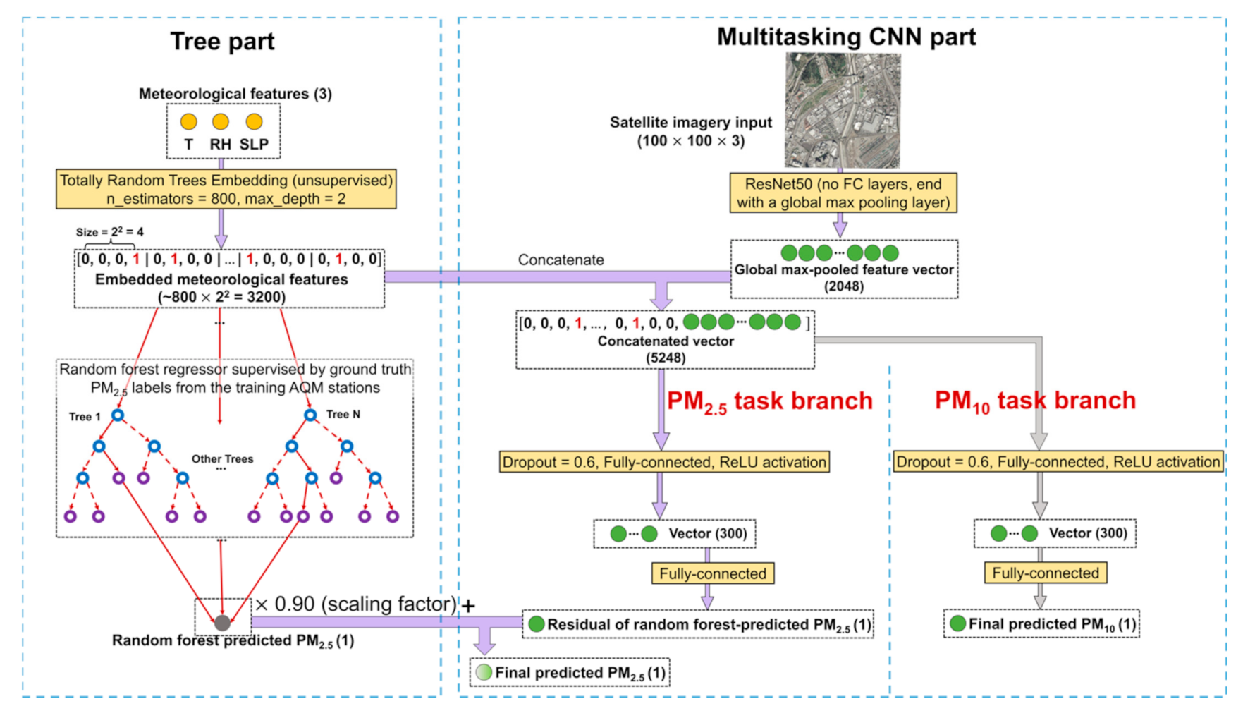 Remotesensing 13 01356 g0a7 Remotesensing 13 01356 g0a7