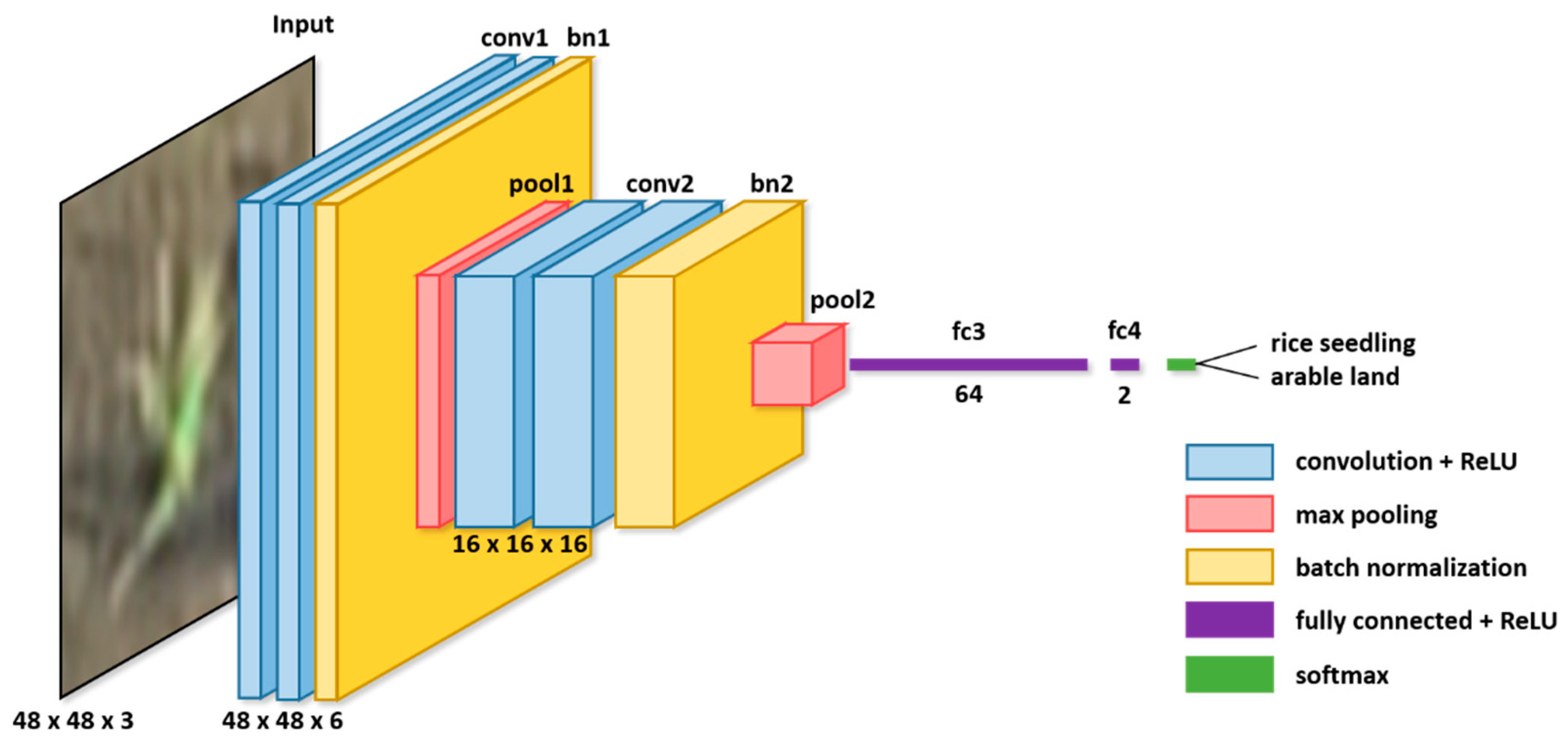 Remotesensing 13 01358 g008