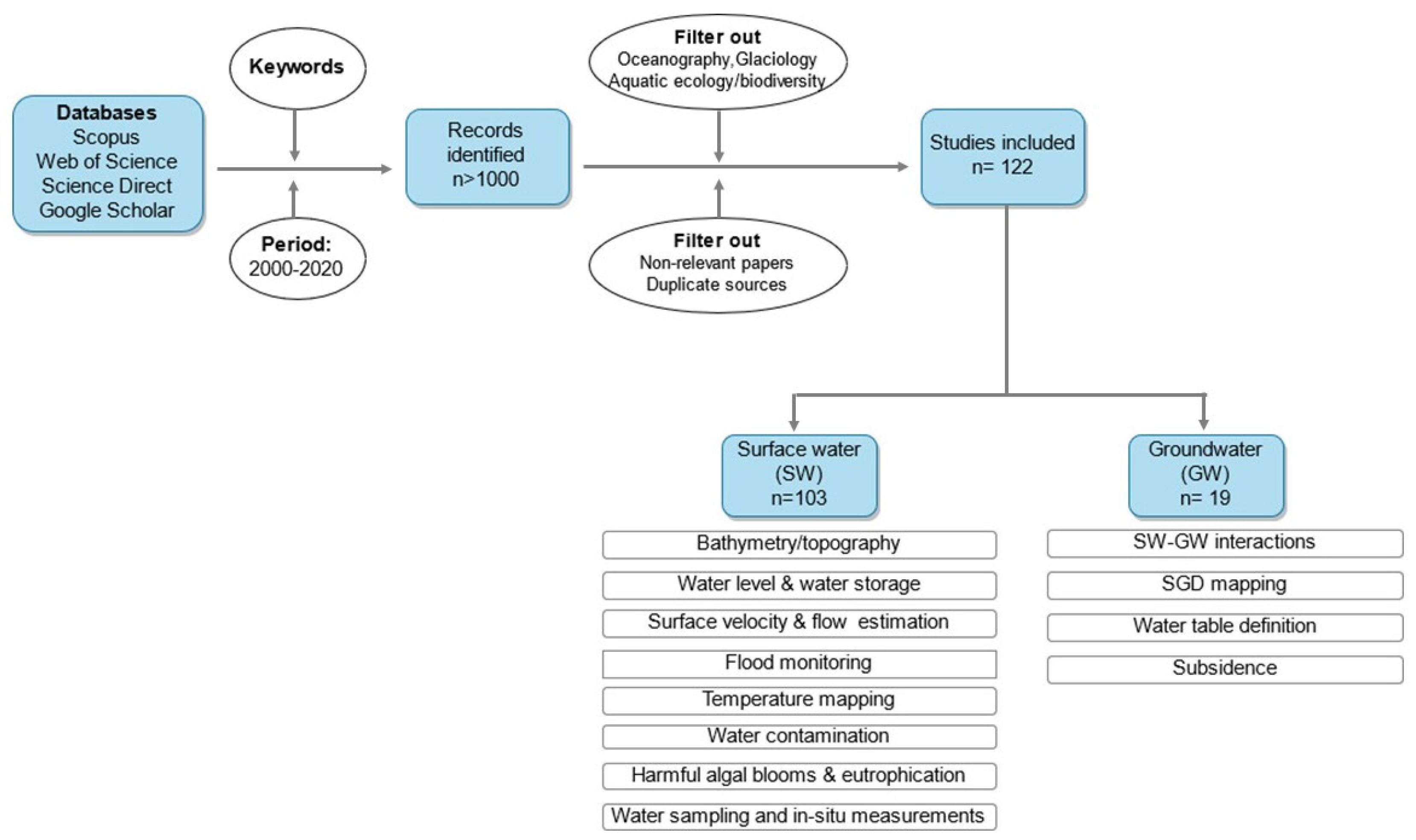 Remotesensing 13 01359 g001