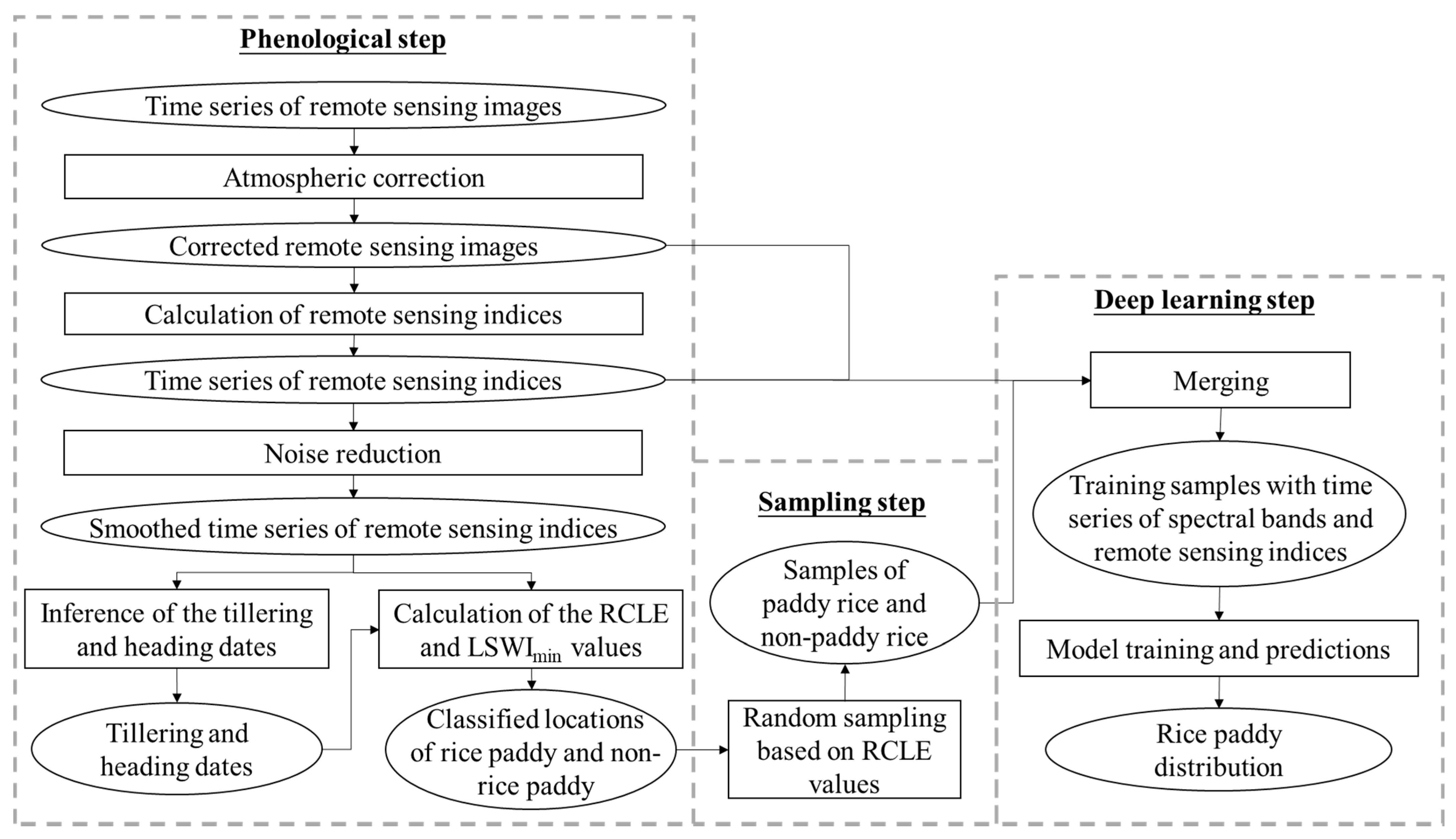 Remotesensing 13 01360 g001