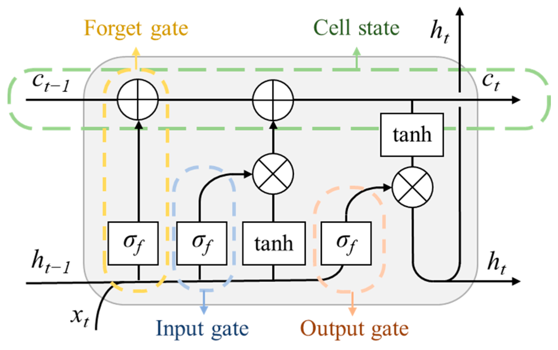 Remotesensing 13 01360 g002