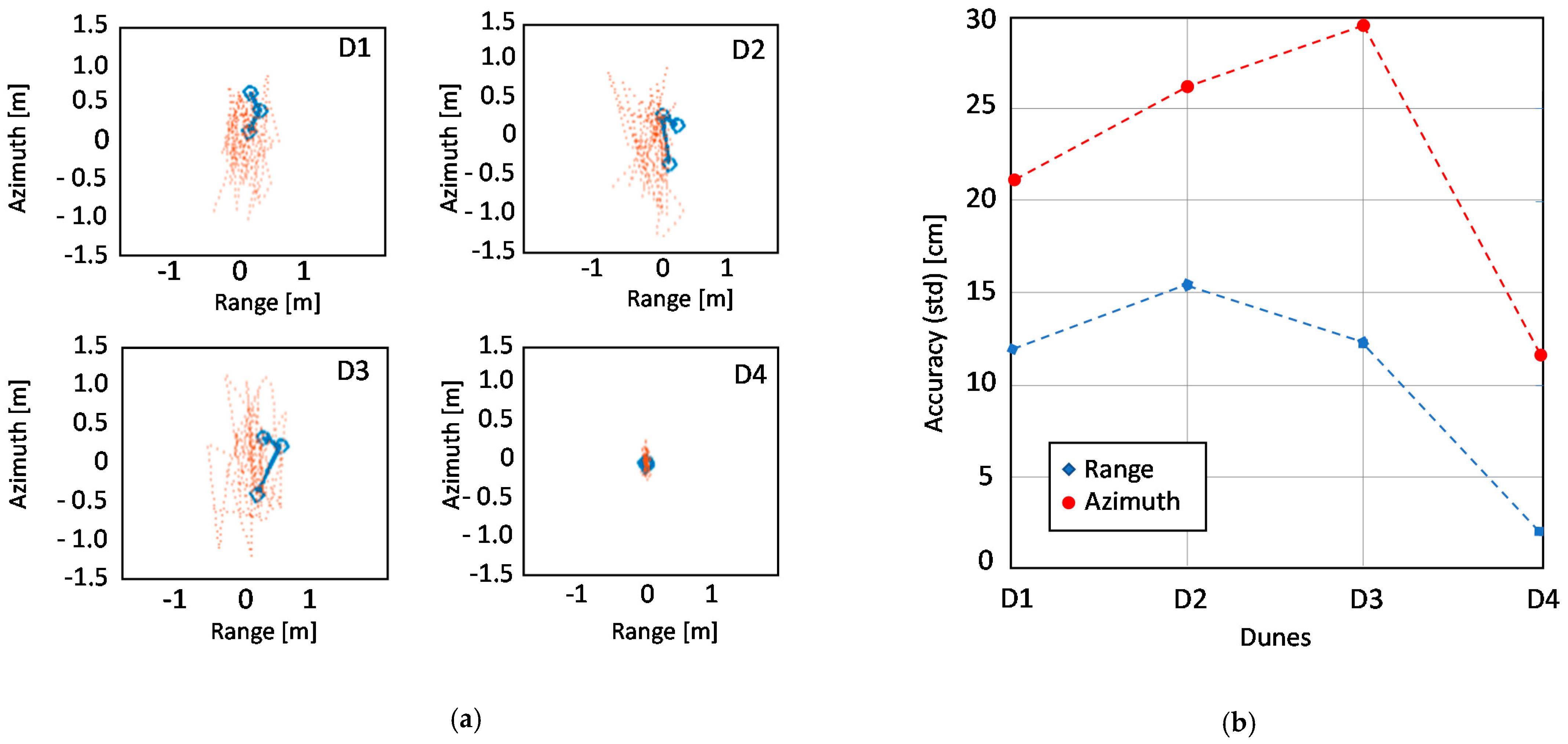 Remotesensing 13 01362 g014