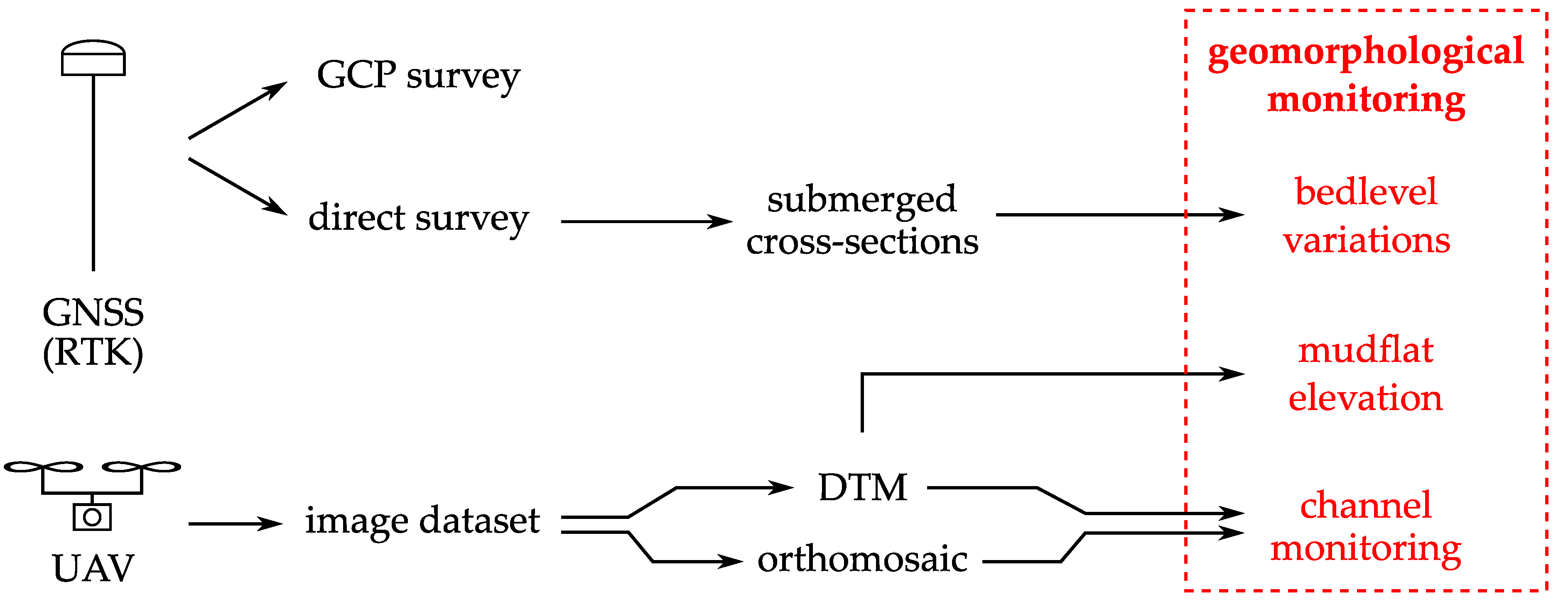 Remotesensing 13 01364 g003 Remotesensing 13 01364 g003