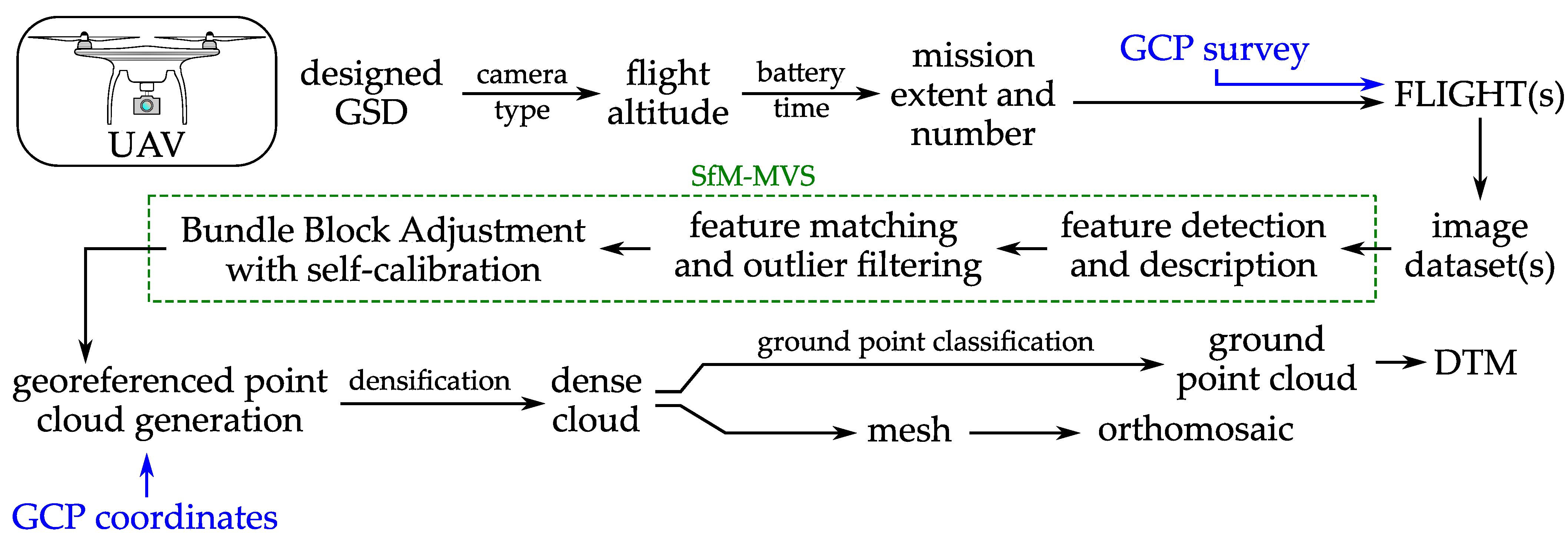 Remotesensing 13 01364 g006 Remotesensing 13 01364 g006