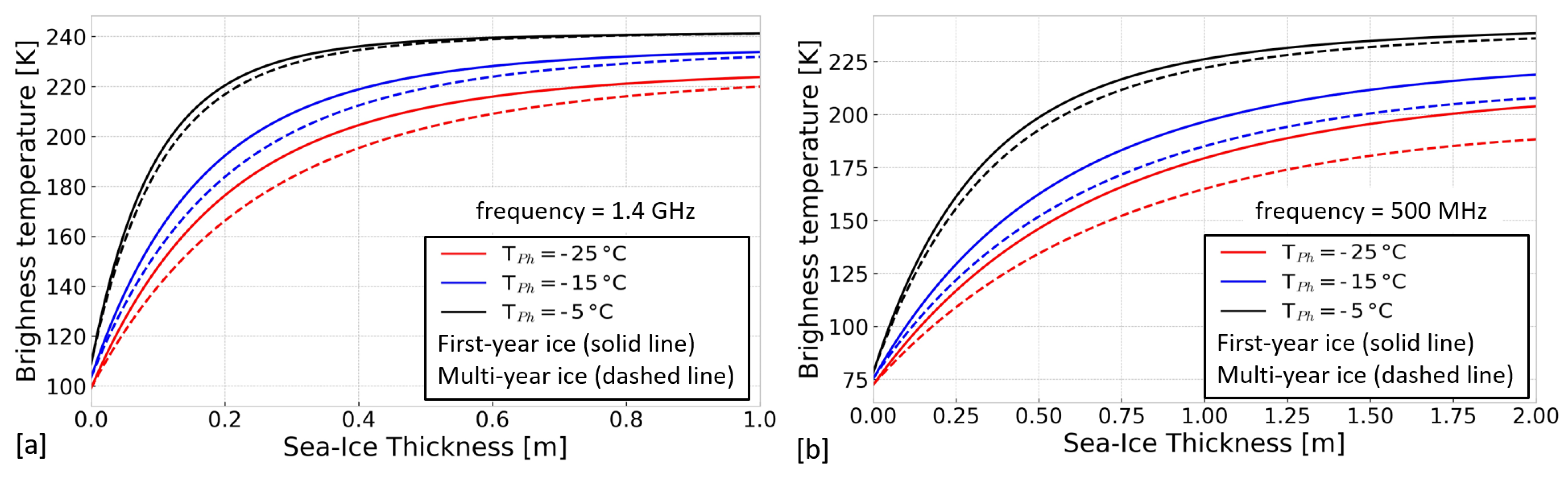 Remotesensing 13 01366 g002