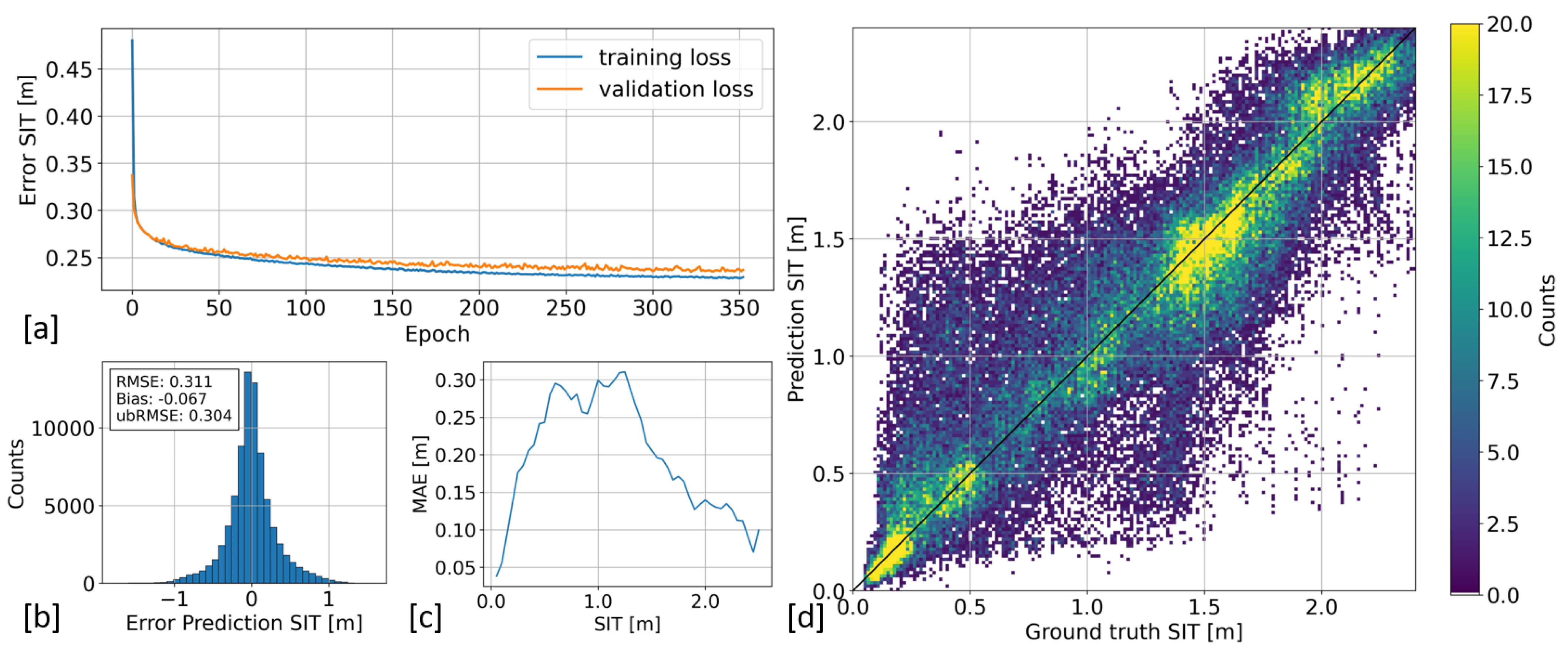Remotesensing 13 01366 g008