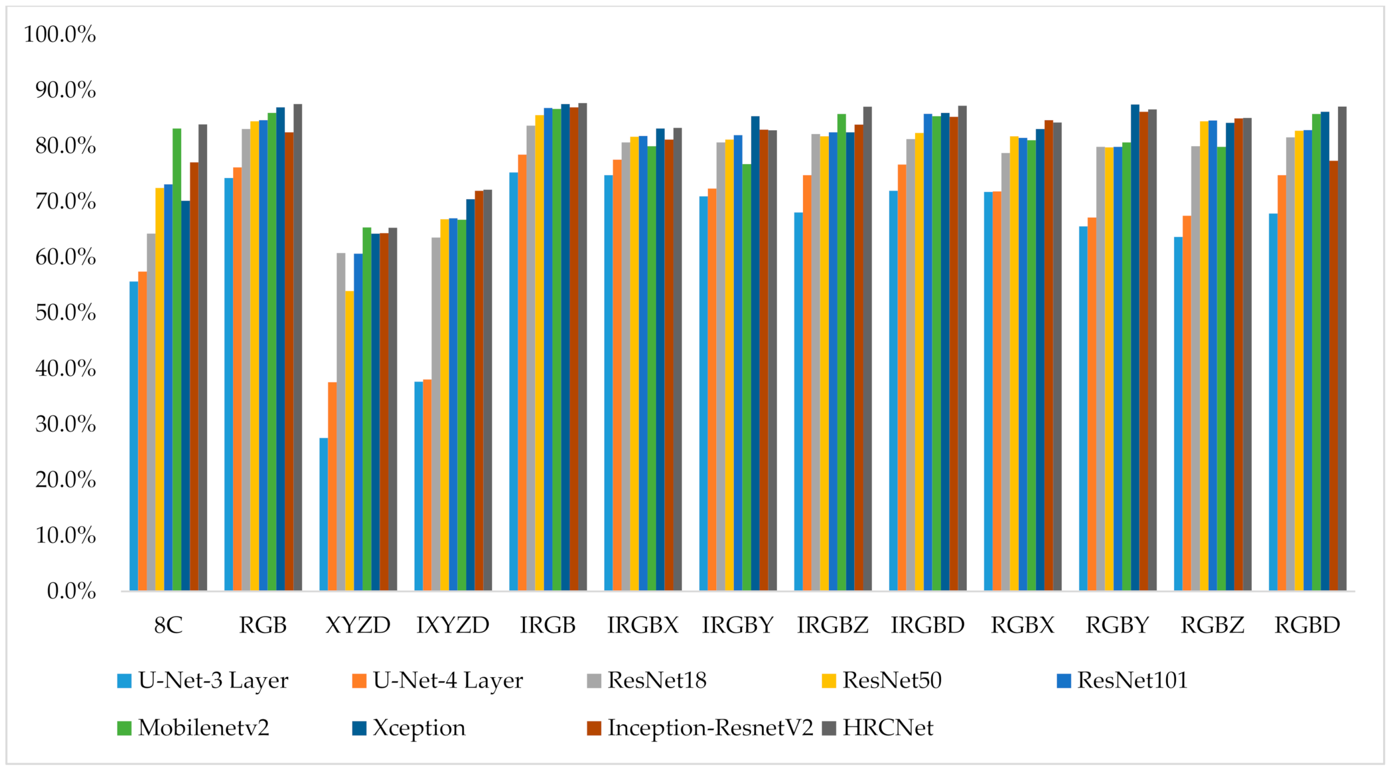 Remotesensing 13 01367 g004