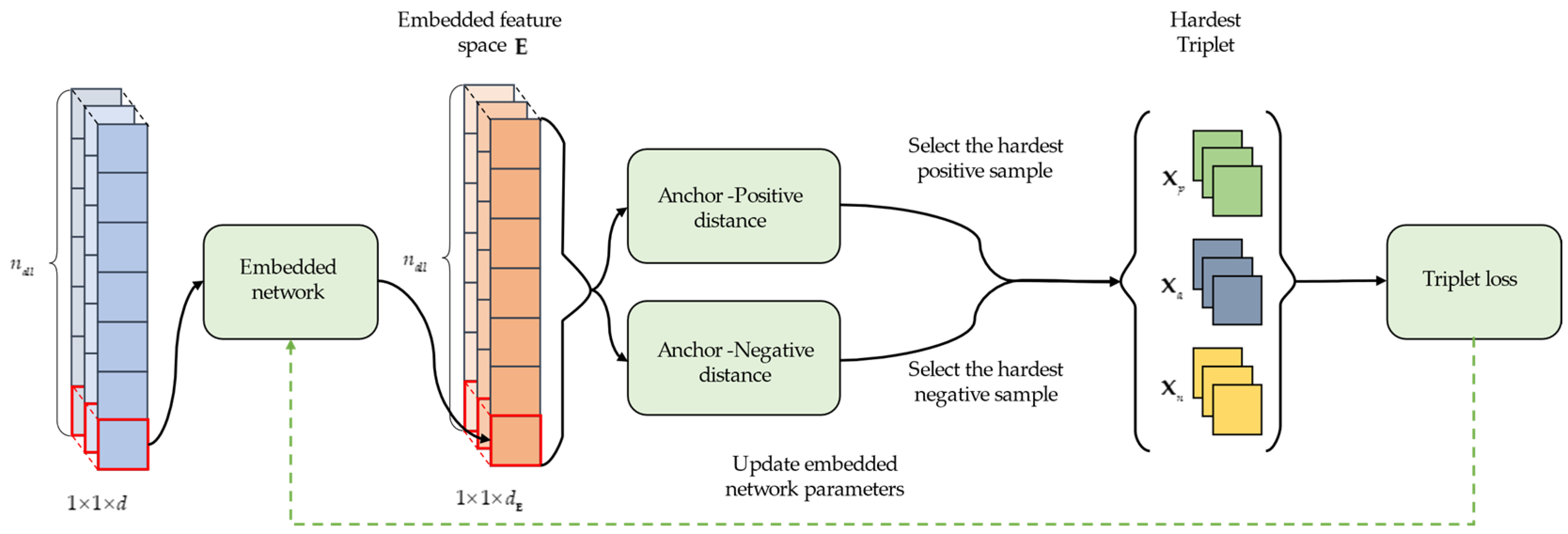 Remotesensing 13 01368 g002