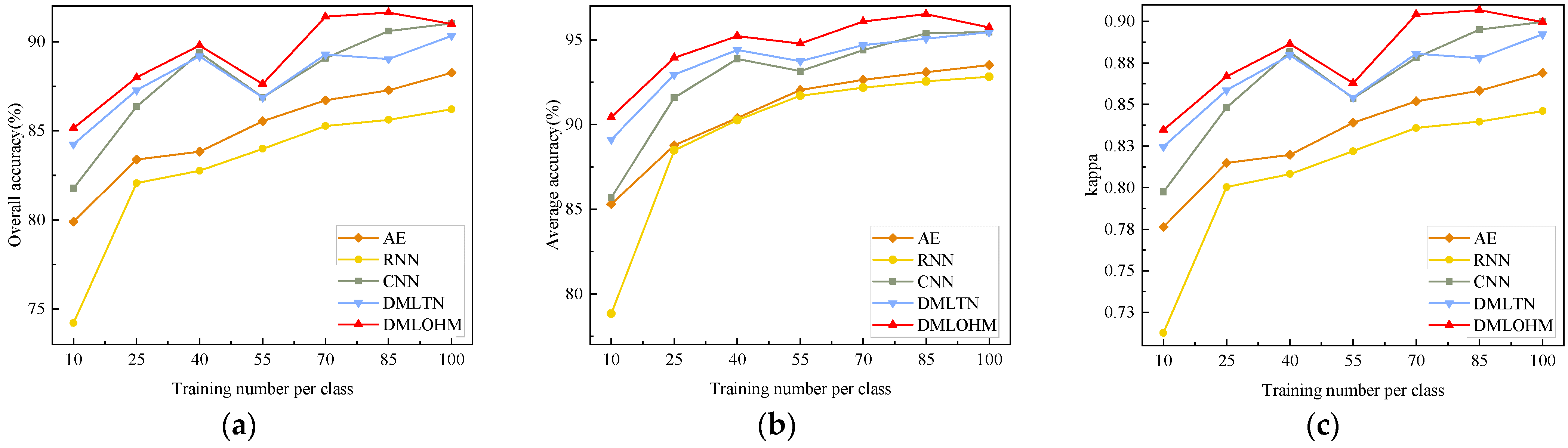 Remotesensing 13 01368 g009