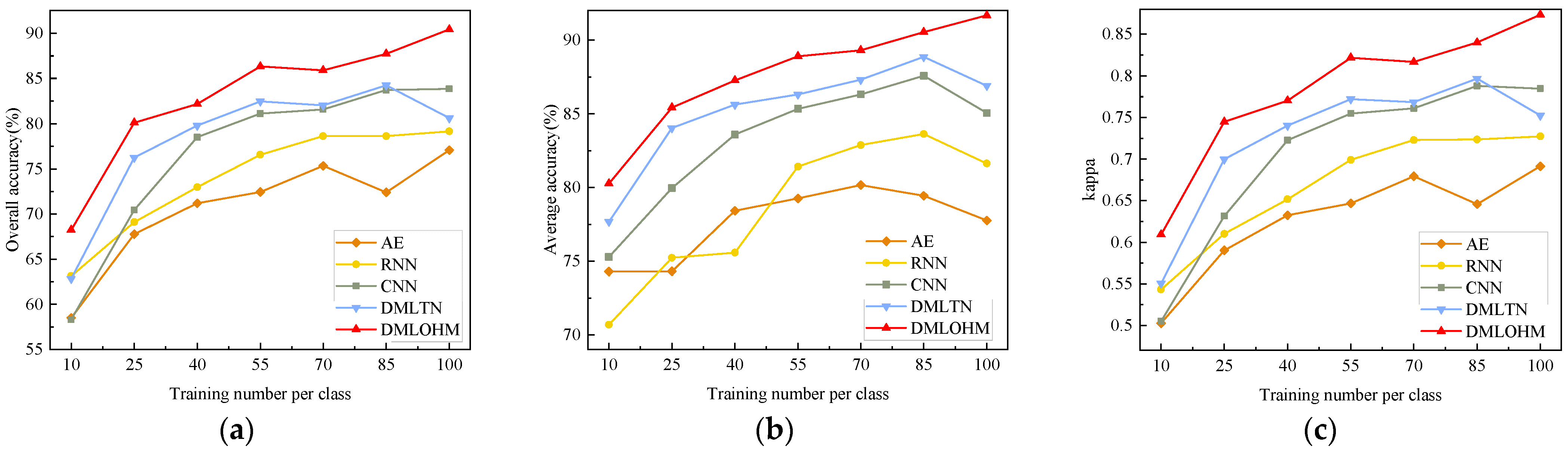 Remotesensing 13 01368 g010