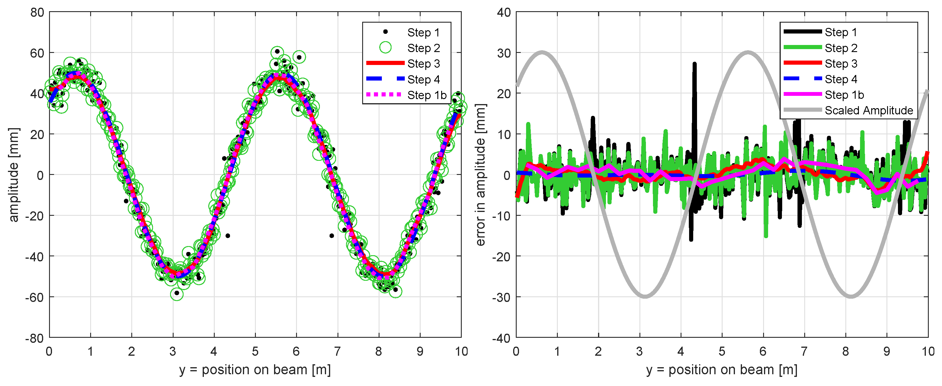 Remotesensing 13 01369 g005