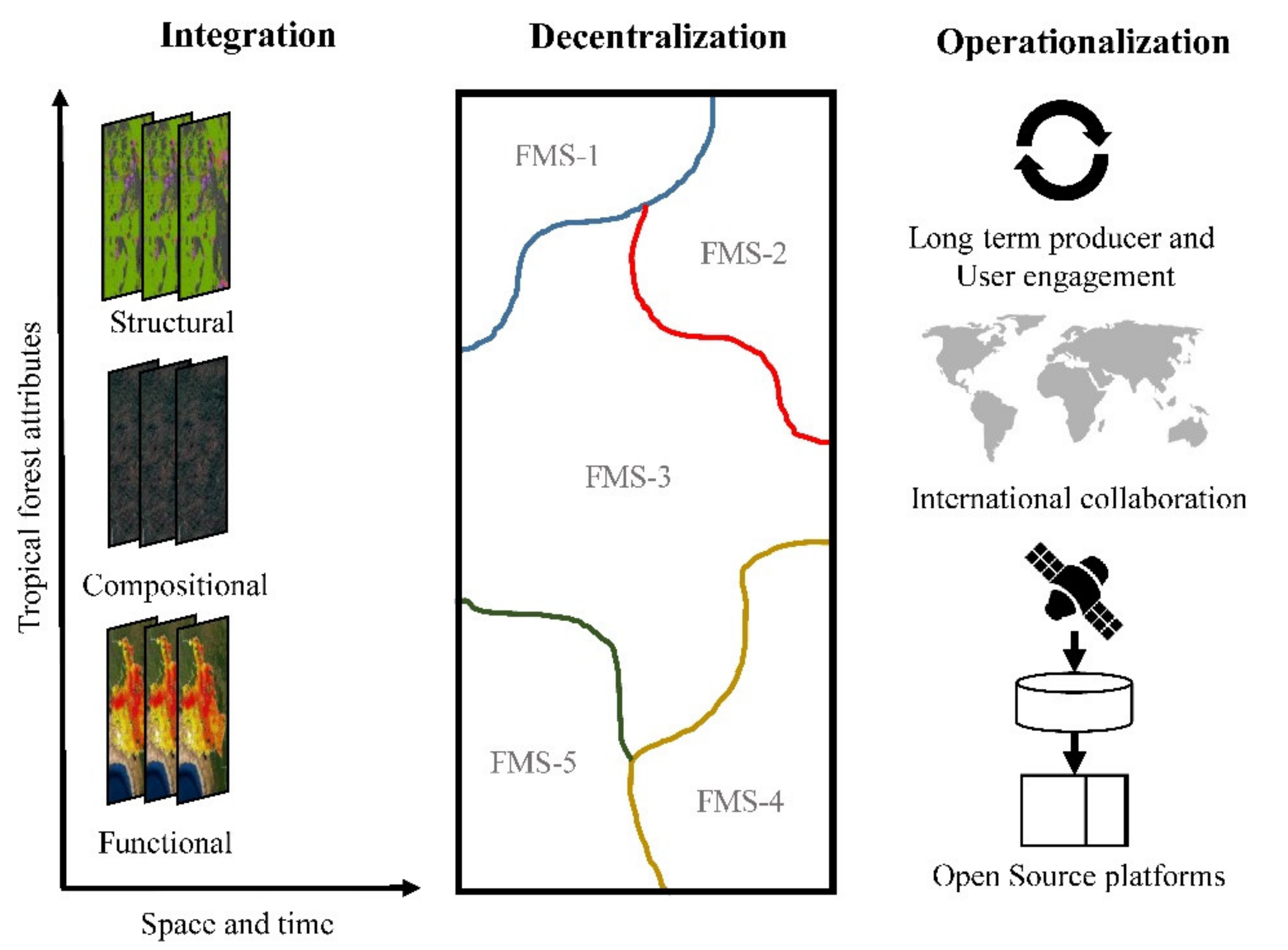 Remotesensing 13 01370 g001