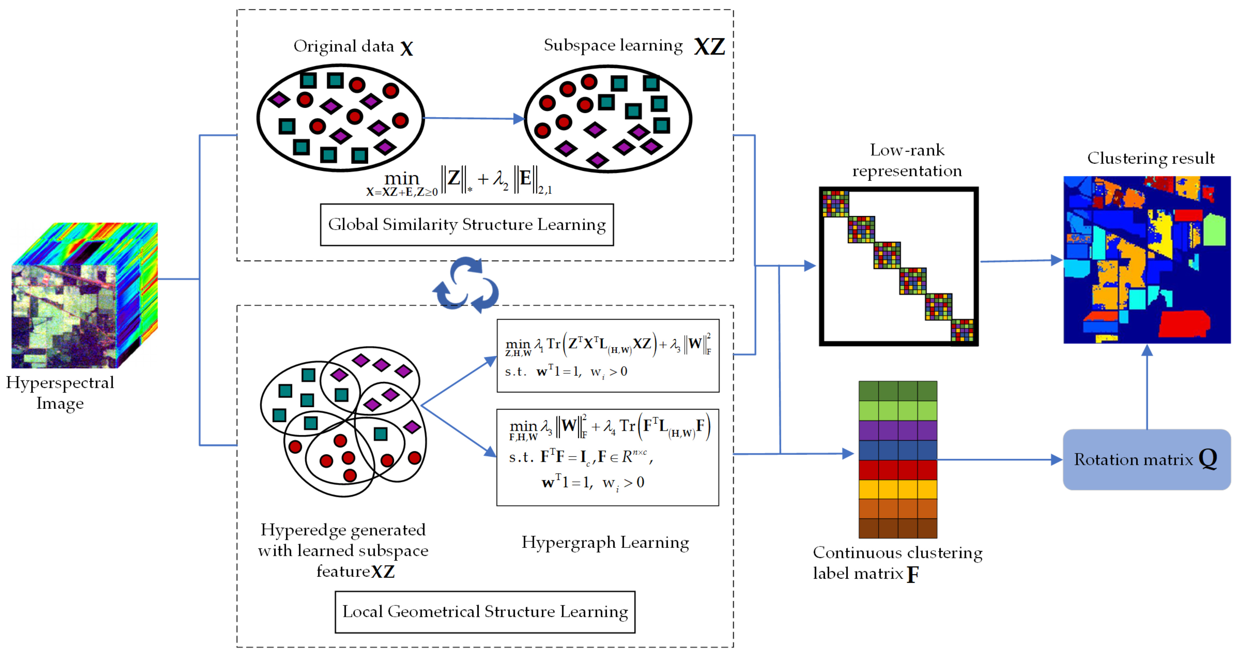 Remotesensing 13 01372 g001