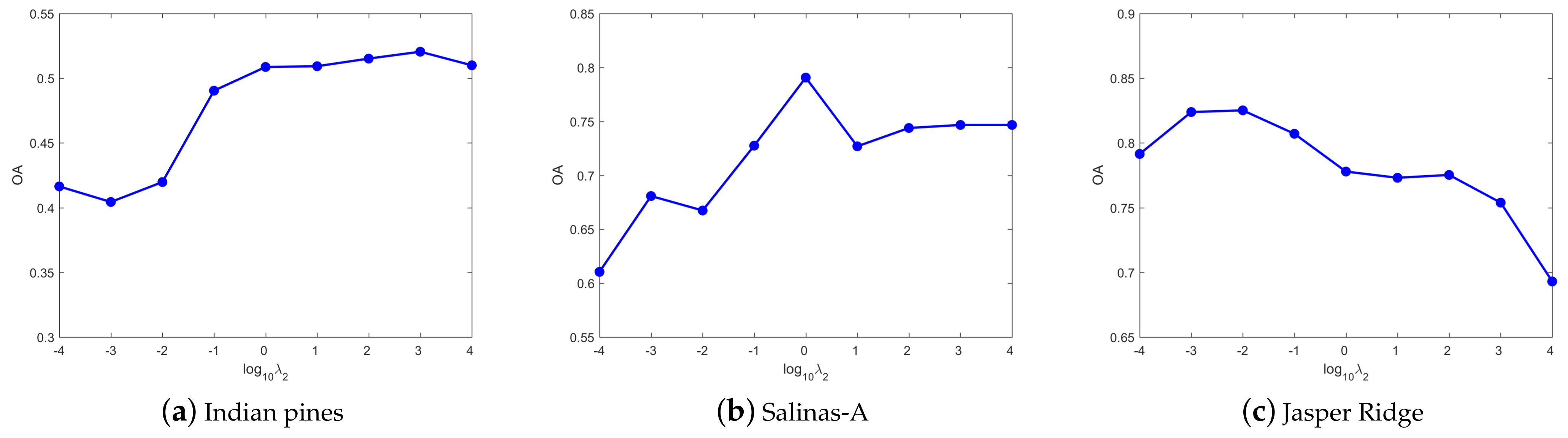 Remotesensing 13 01372 g004