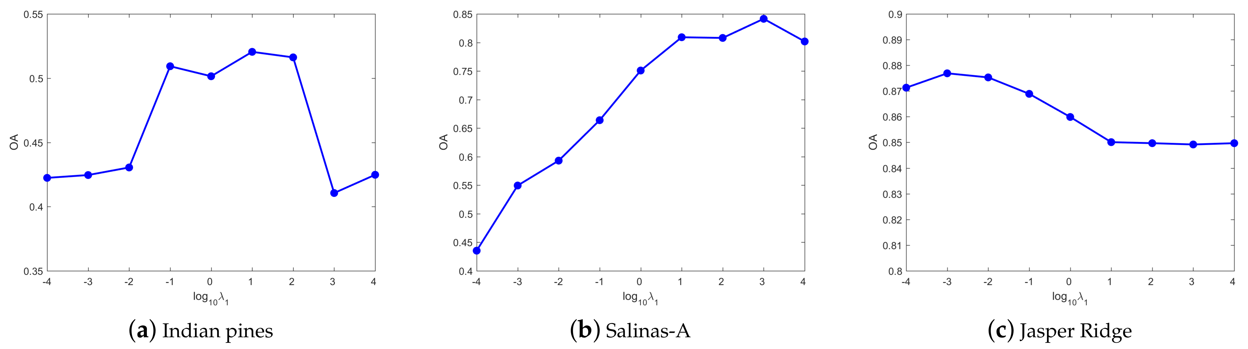 Remotesensing 13 01372 g006