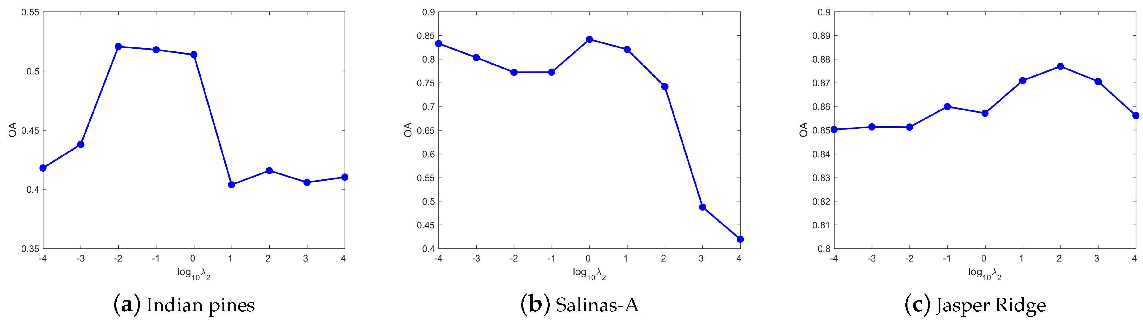 Remotesensing 13 01372 g007
