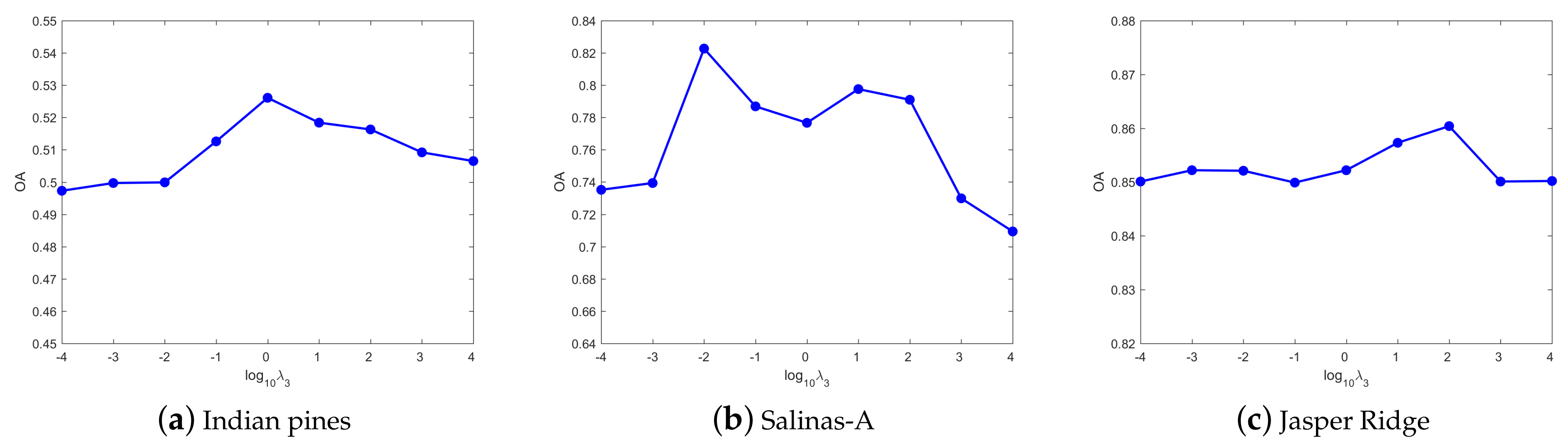 Remotesensing 13 01372 g008
