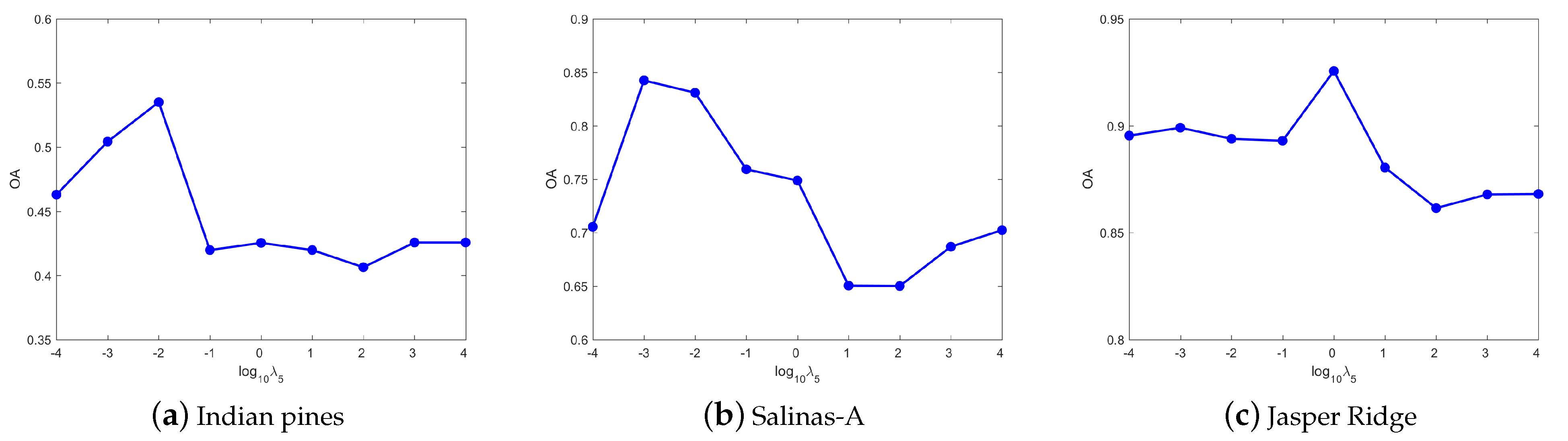 Remotesensing 13 01372 g010